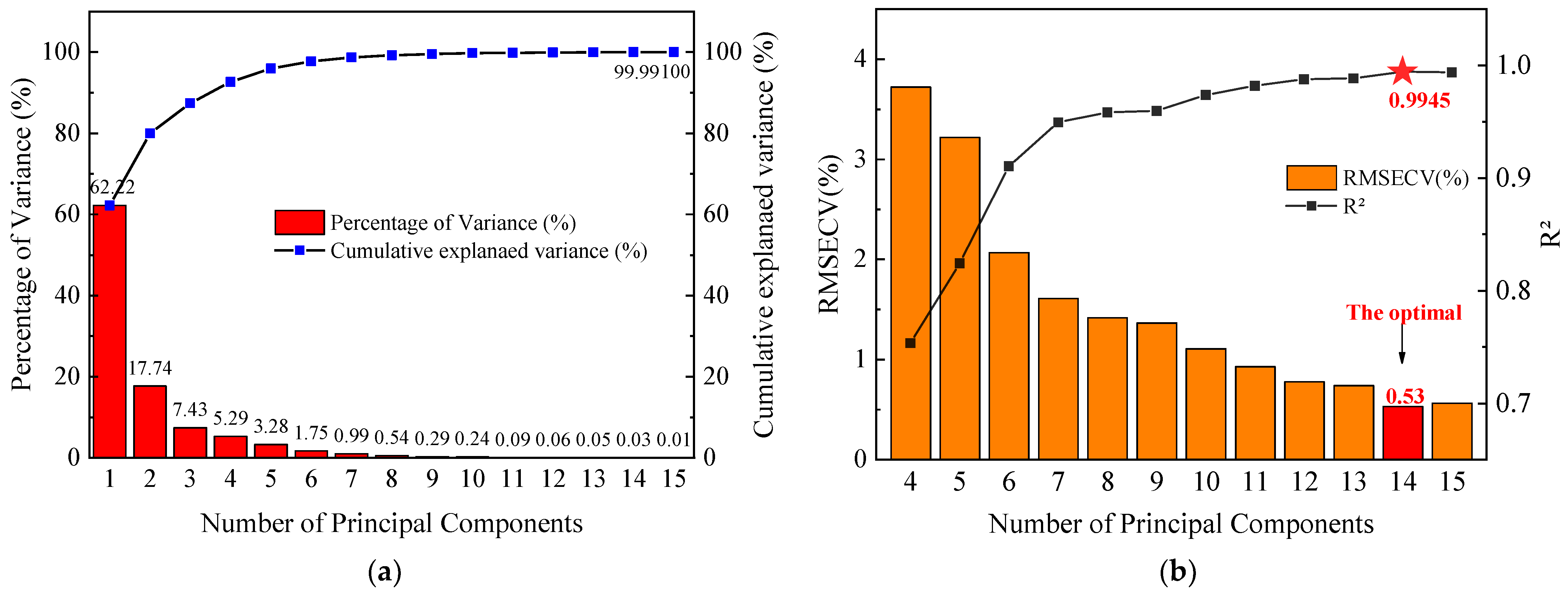 Energies 15 02728 g003