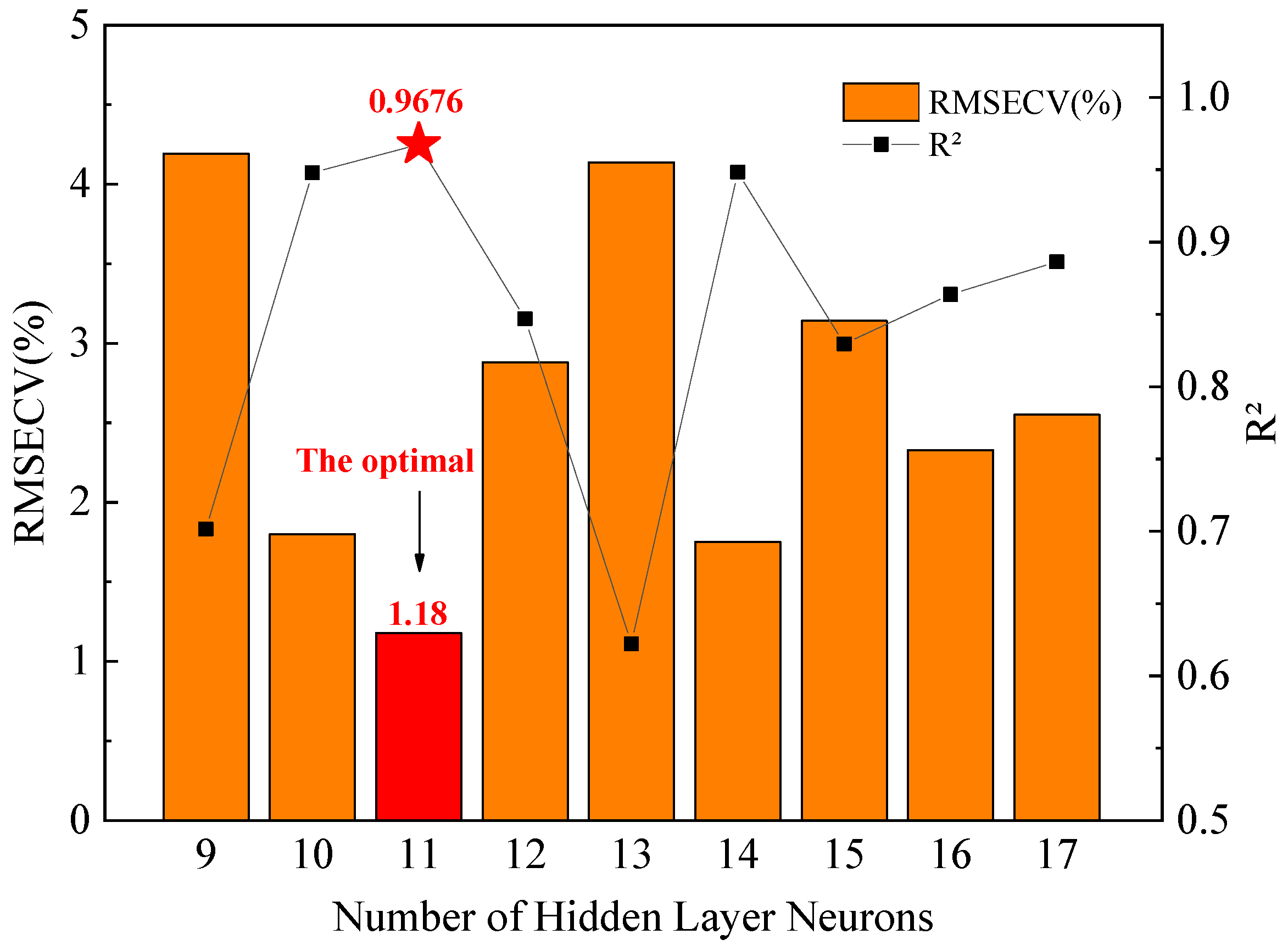 Energies 15 02728 g006