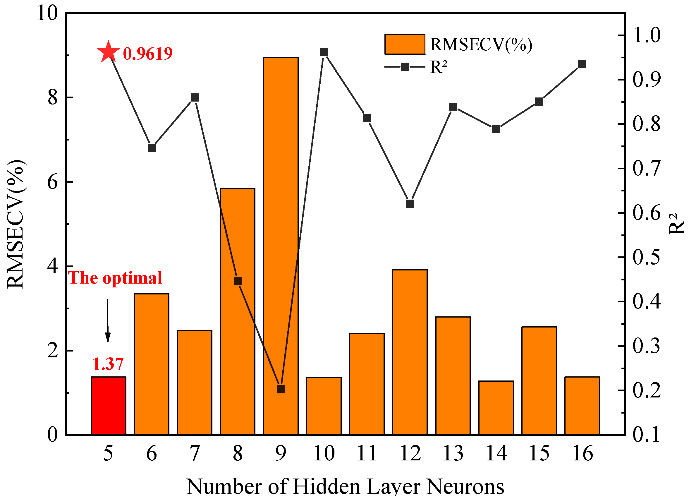 Energies 15 02728 g007
