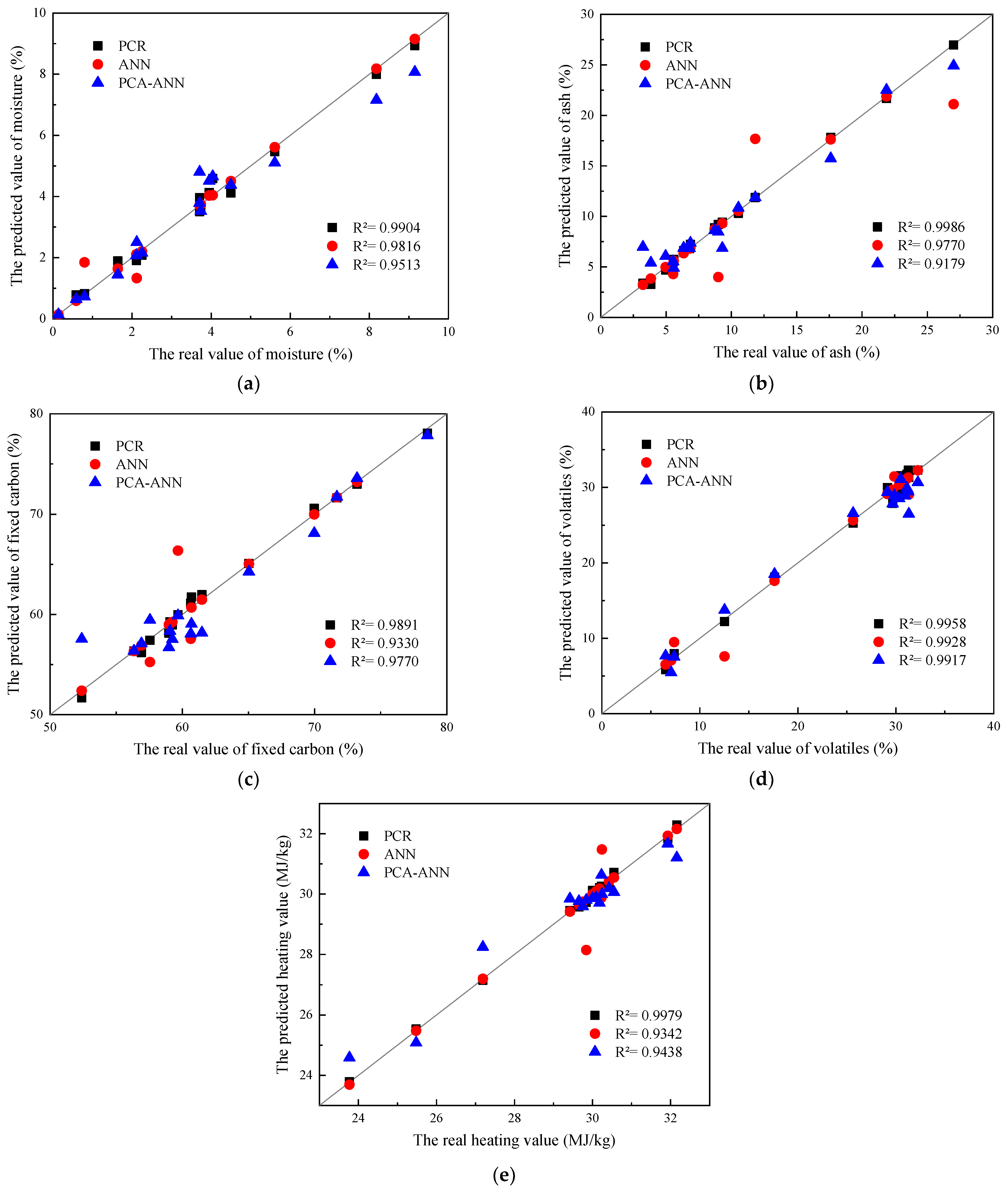 Energies 15 02728 g008