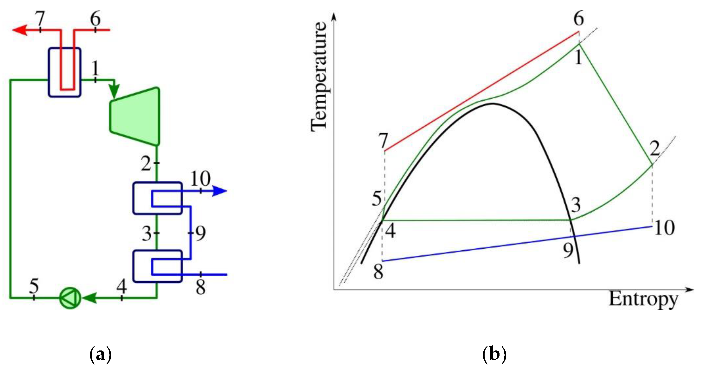 Energies 15 02730 g002
