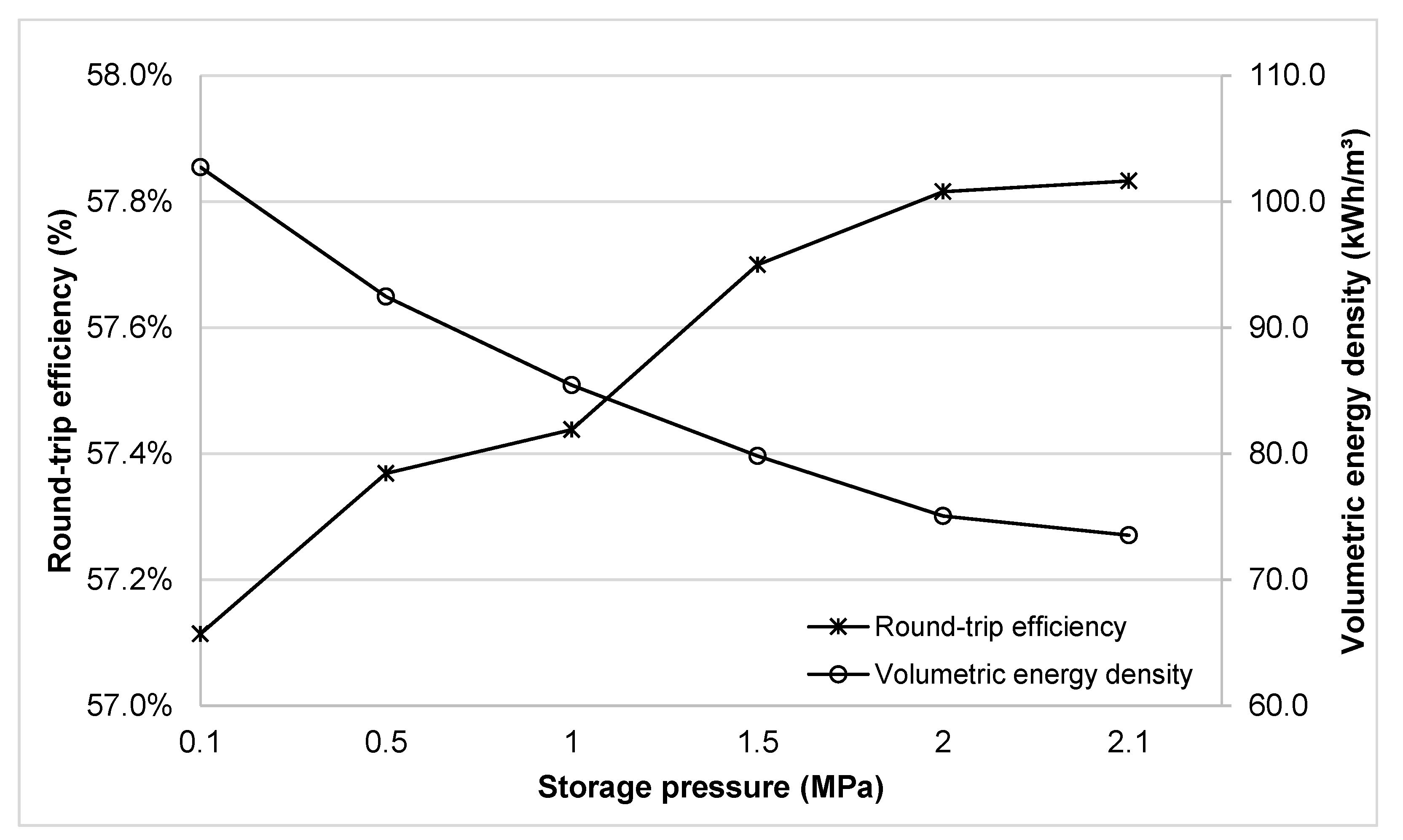 Energies 15 02730 g005