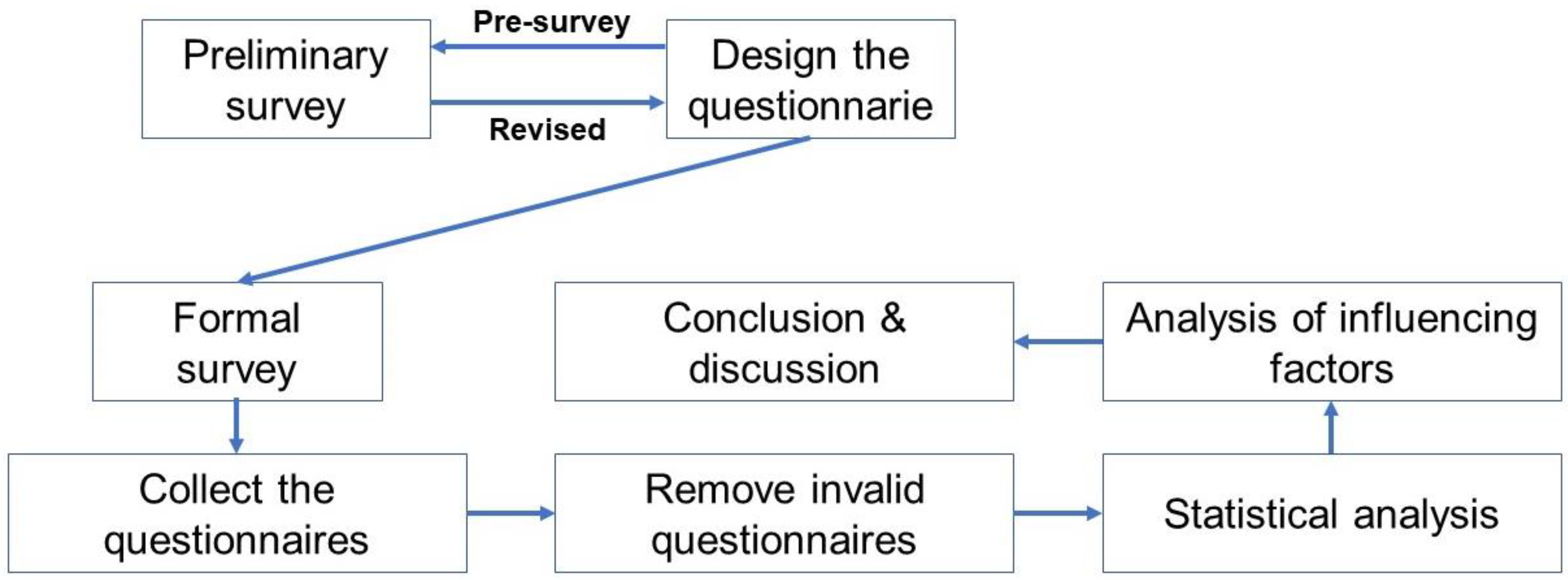 Energies 15 02731 g002