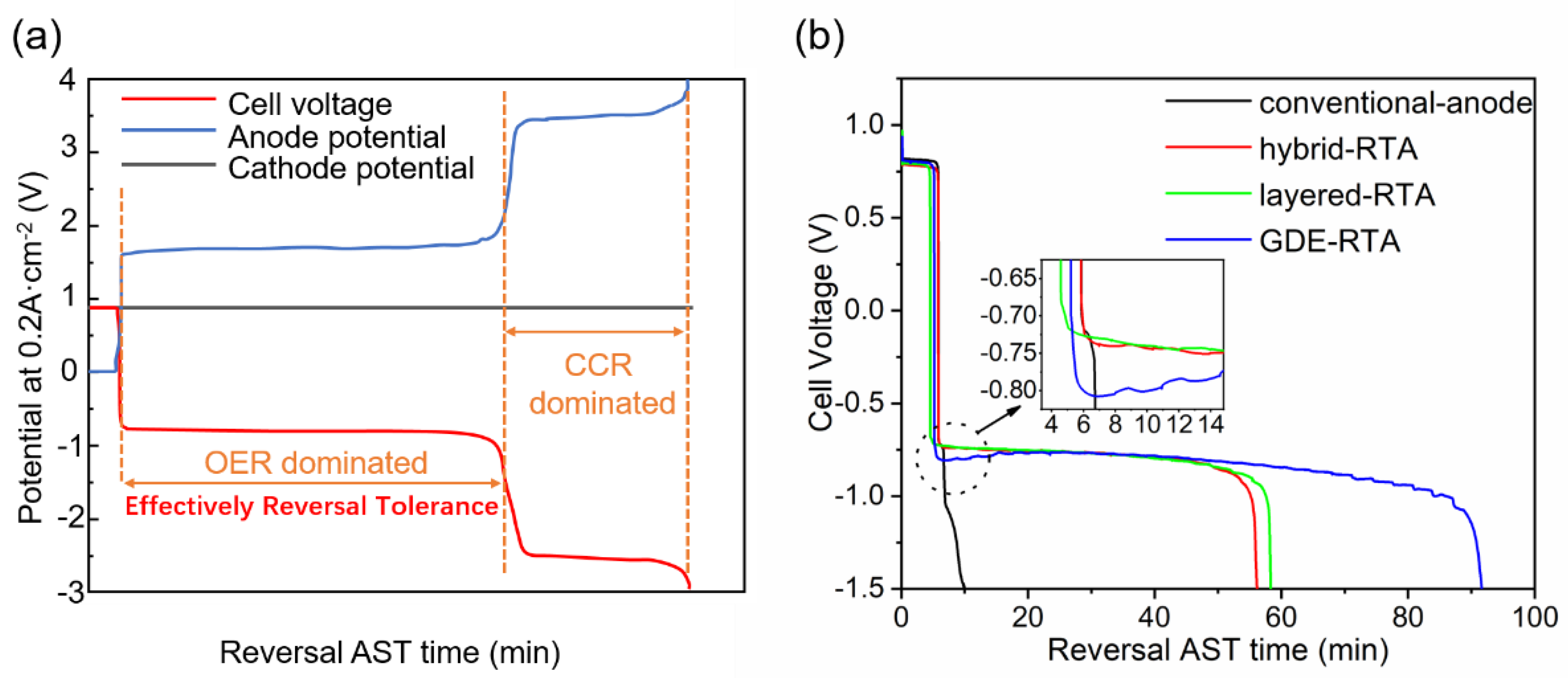 Energies 15 02732 g002