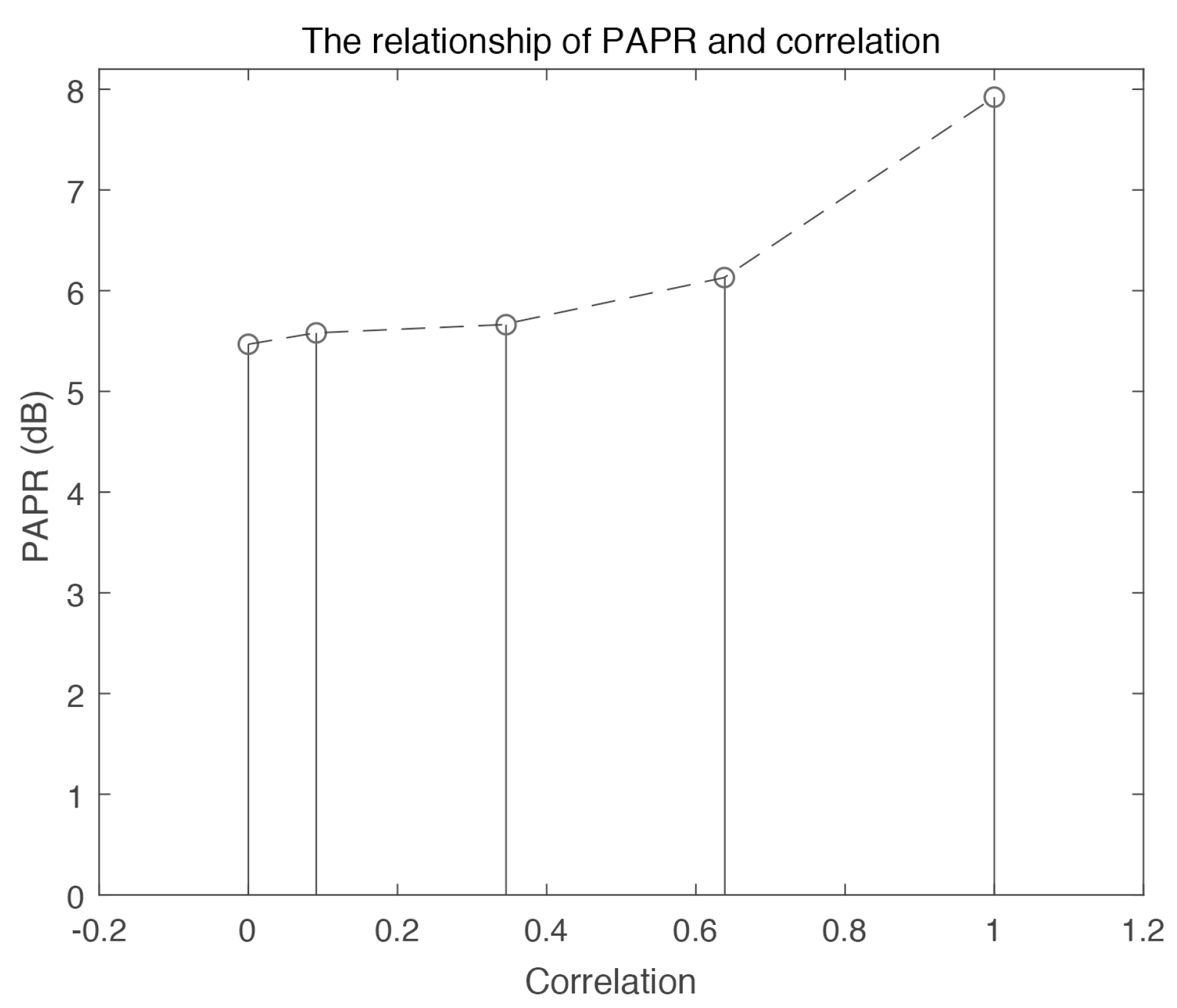 Energies 15 02738 g003