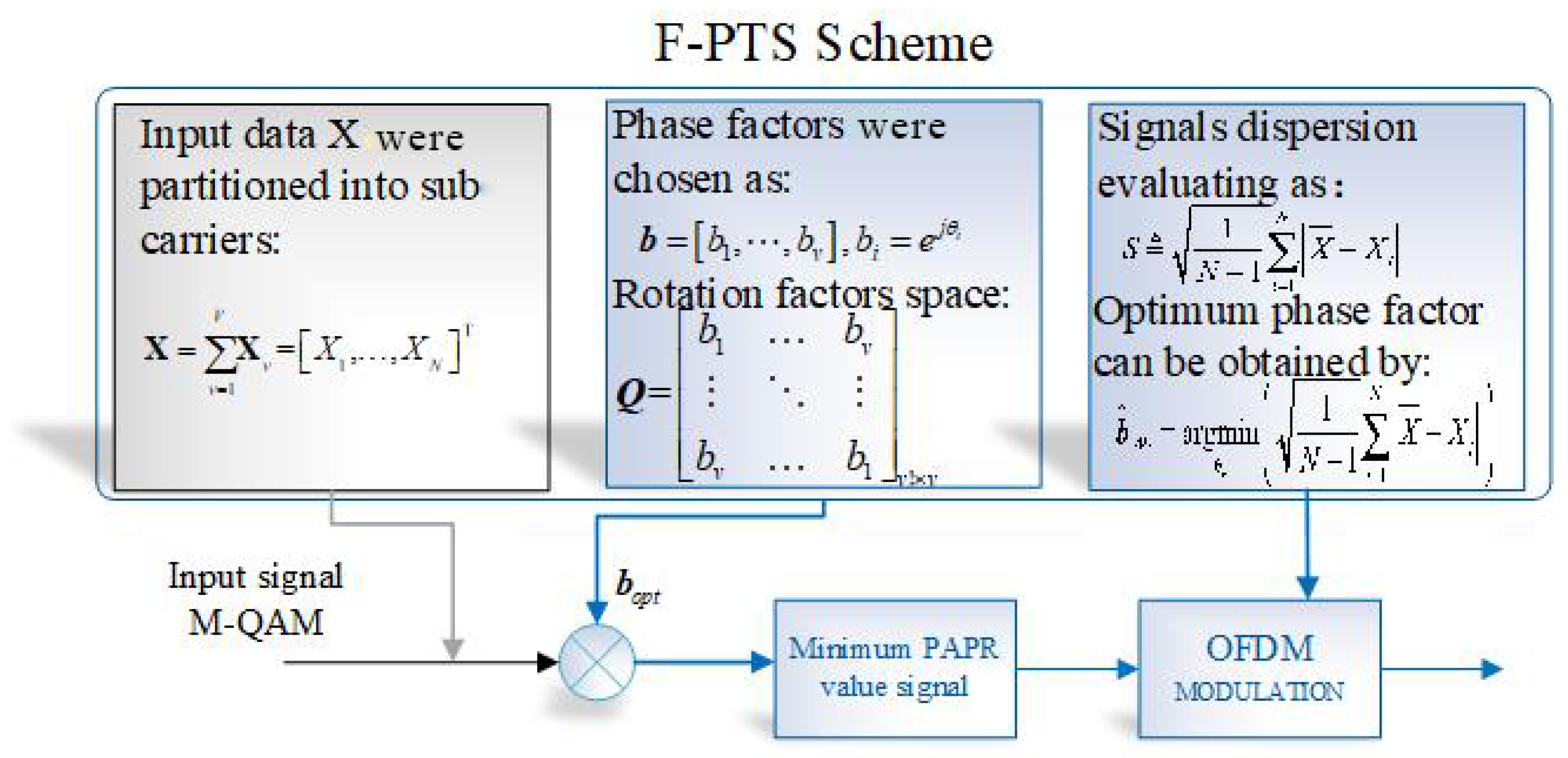Energies 15 02738 g005