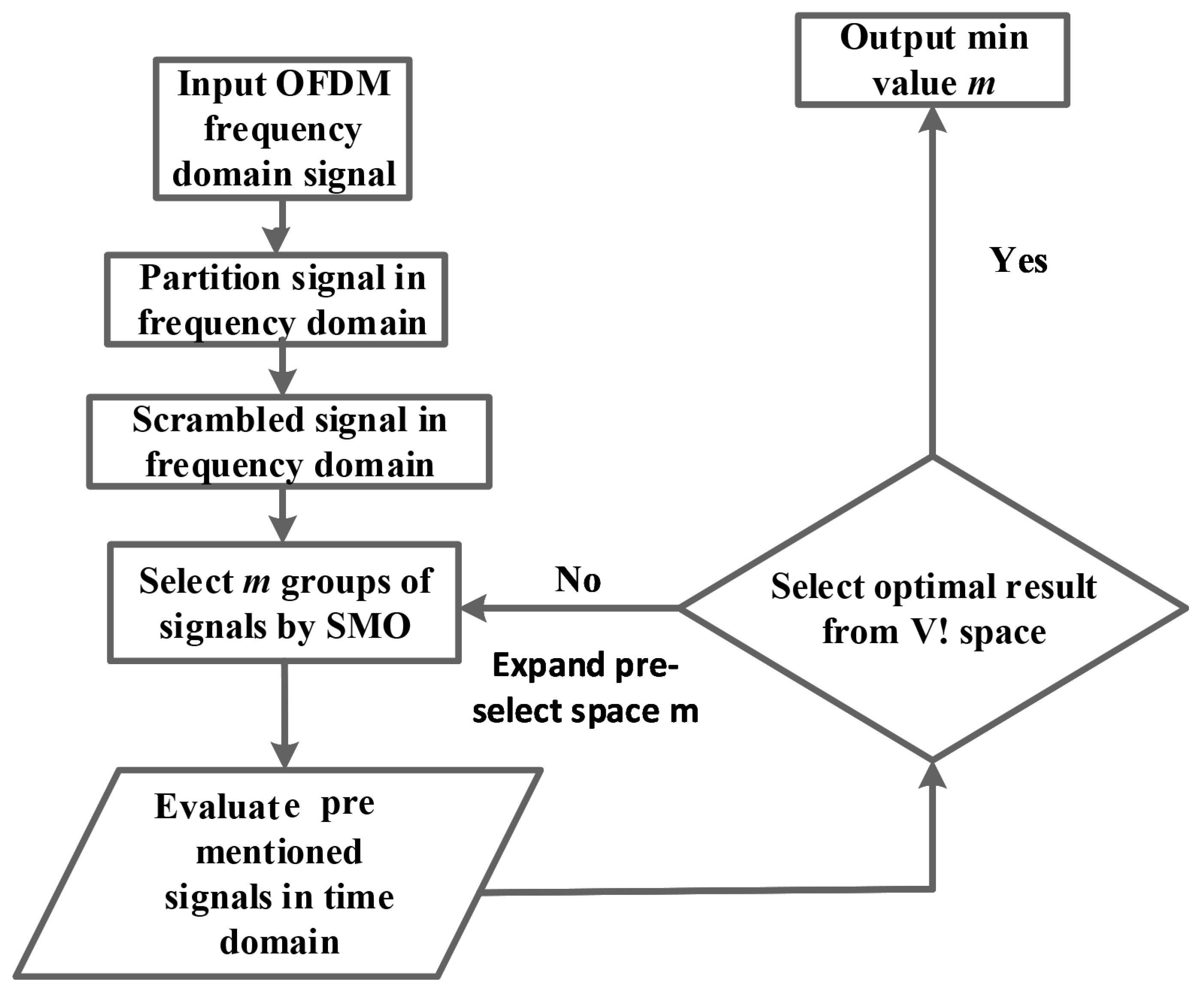 Energies 15 02738 g007