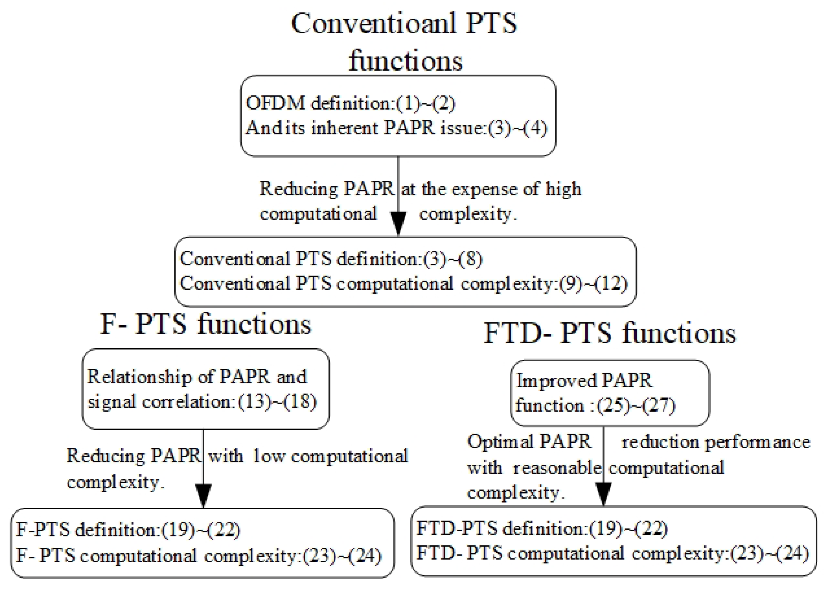 Energies 15 02738 g008