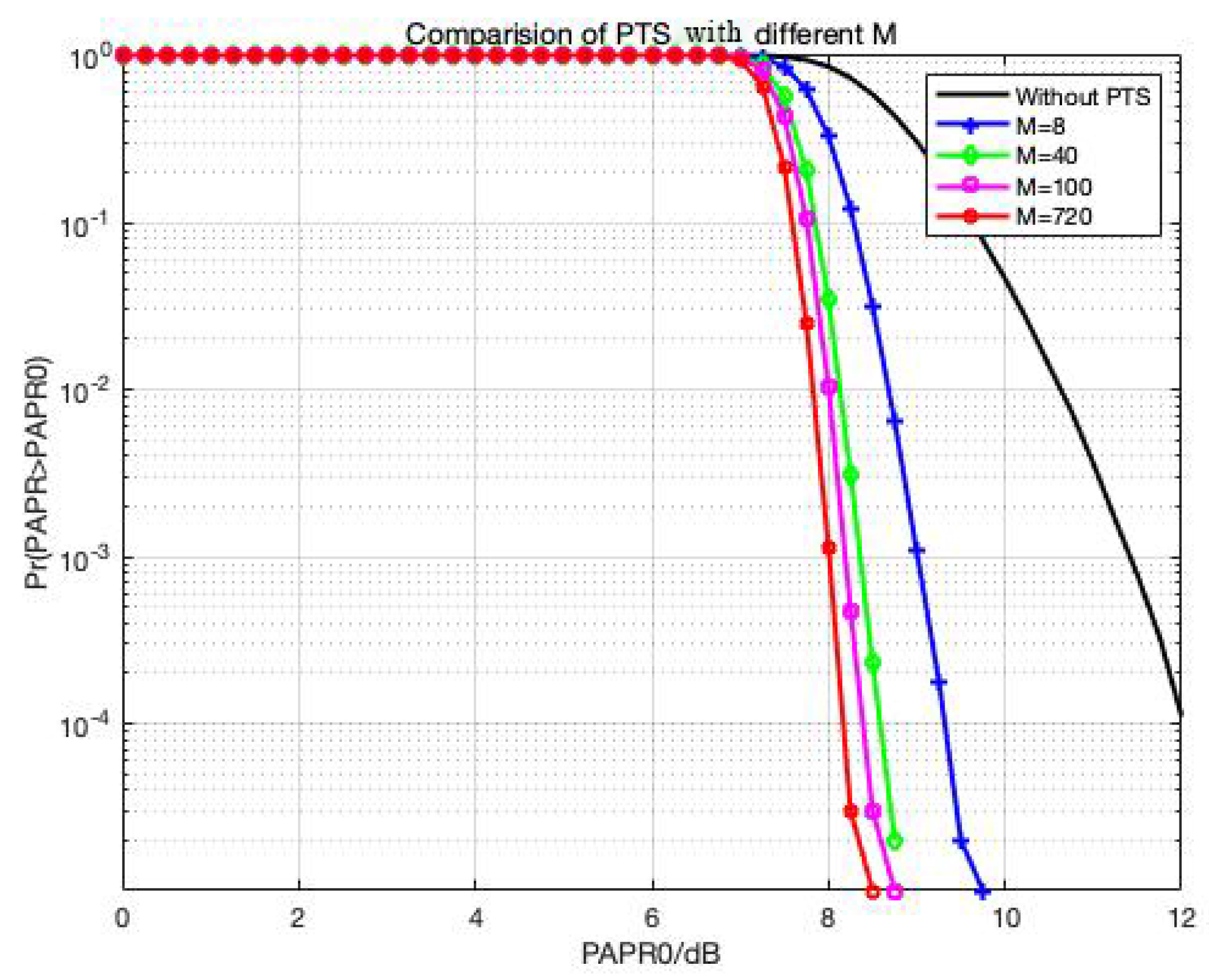 Energies 15 02738 g009
