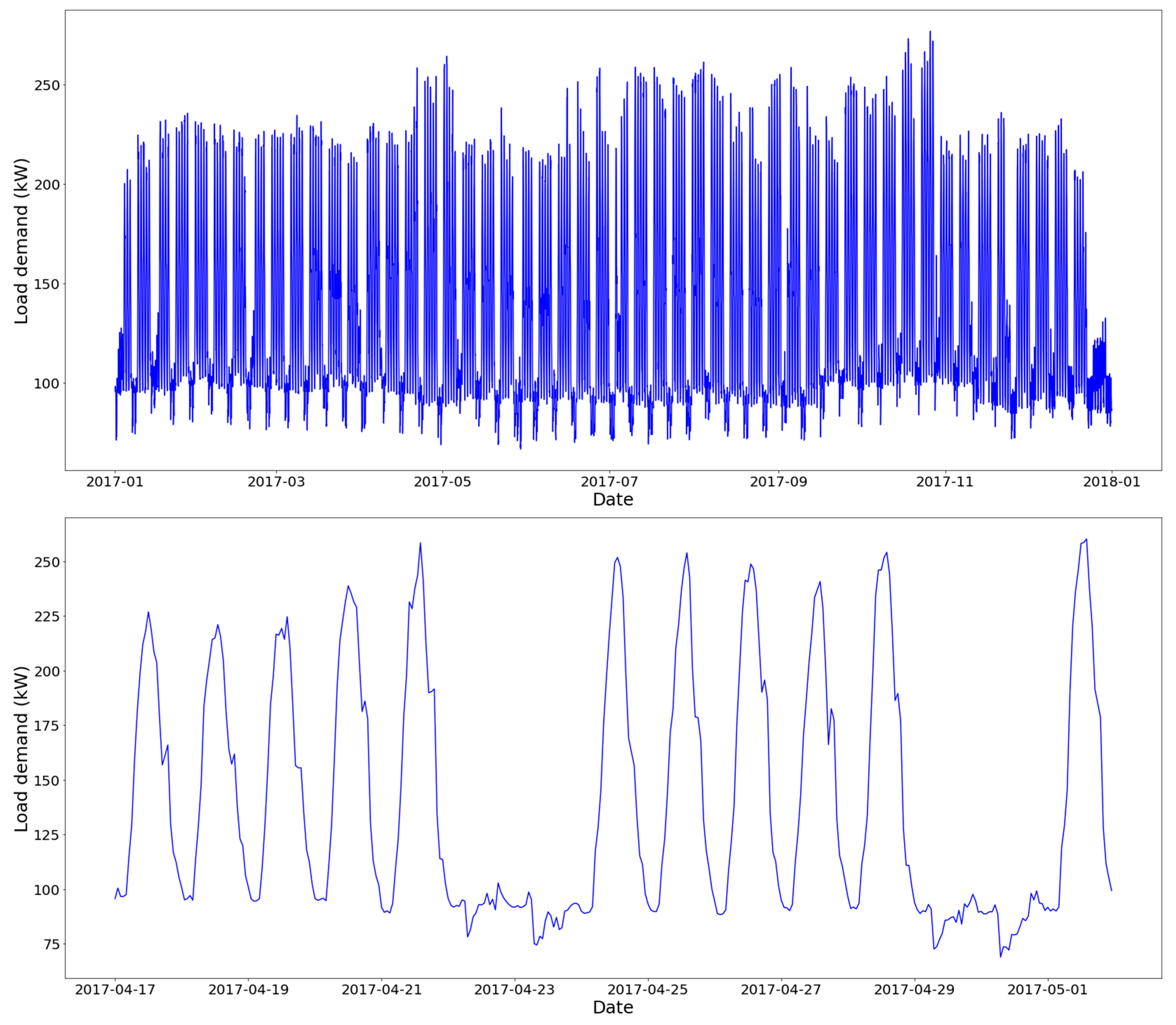 Energies 15 02744 g001