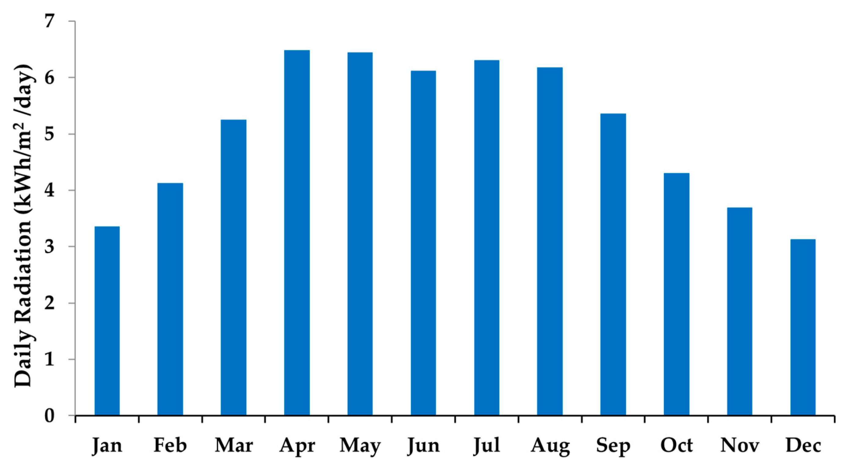 Energies 15 02744 g002