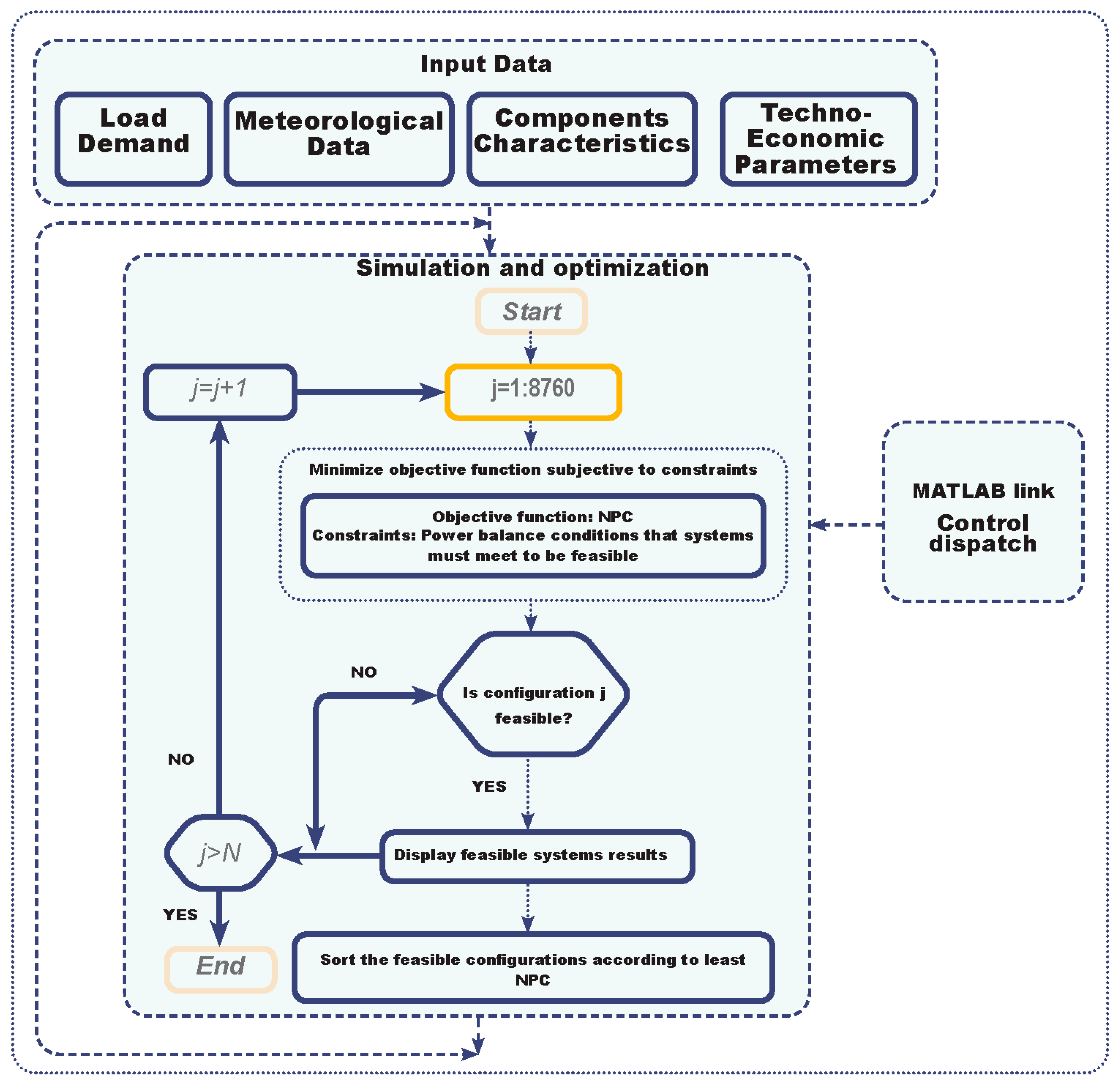 Energies 15 02744 g003
