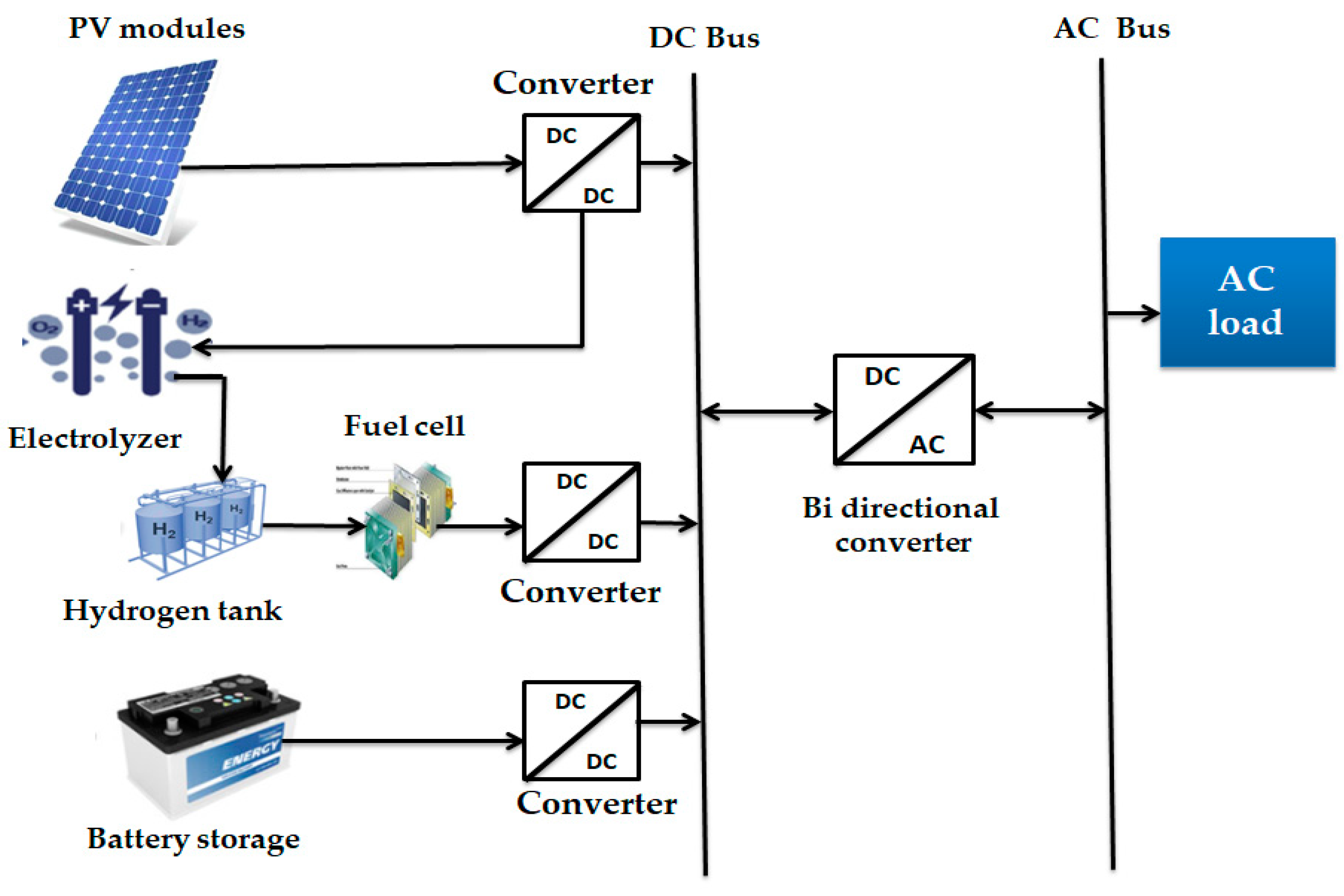 Energies 15 02744 g004