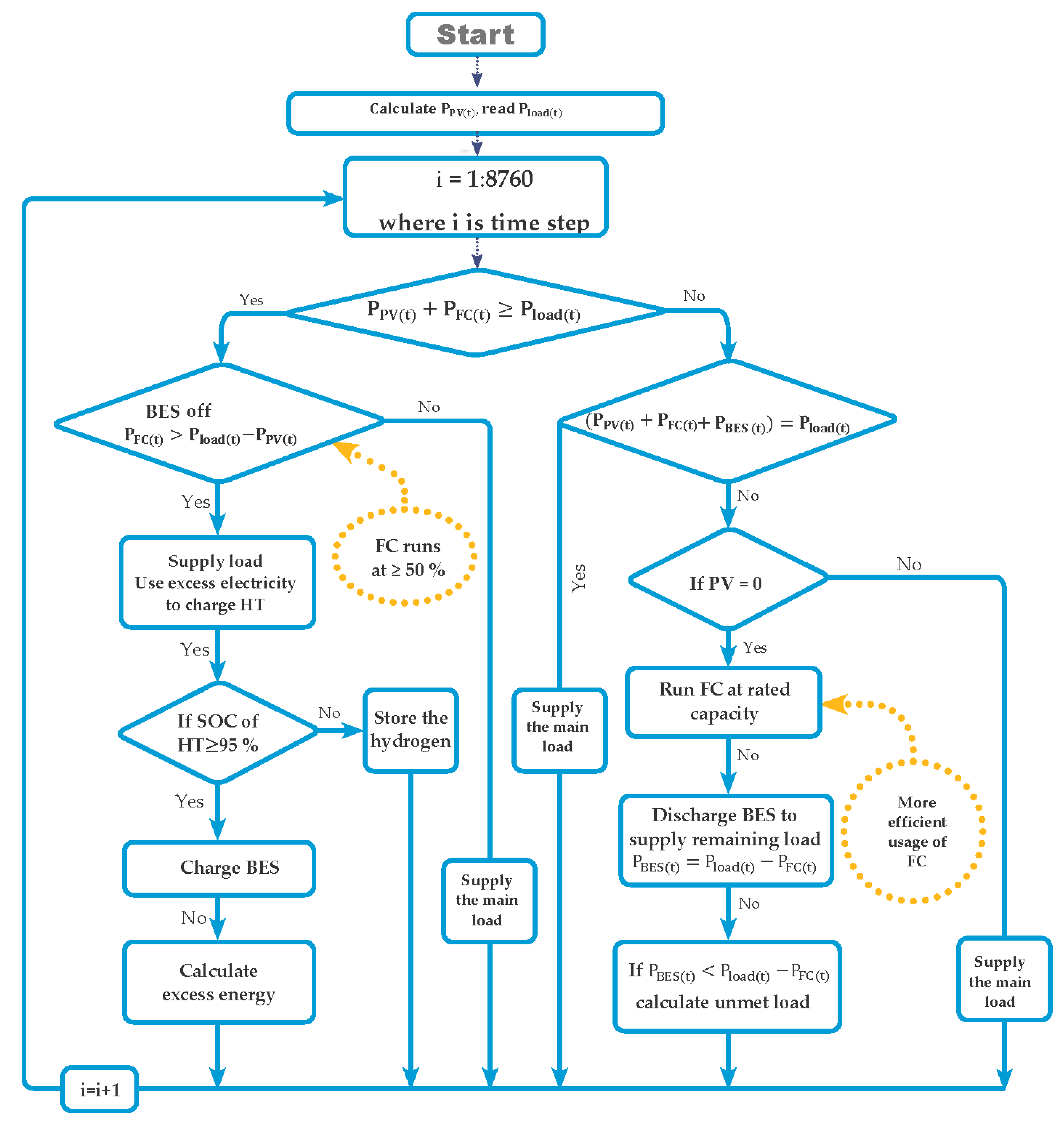 Energies 15 02744 g005