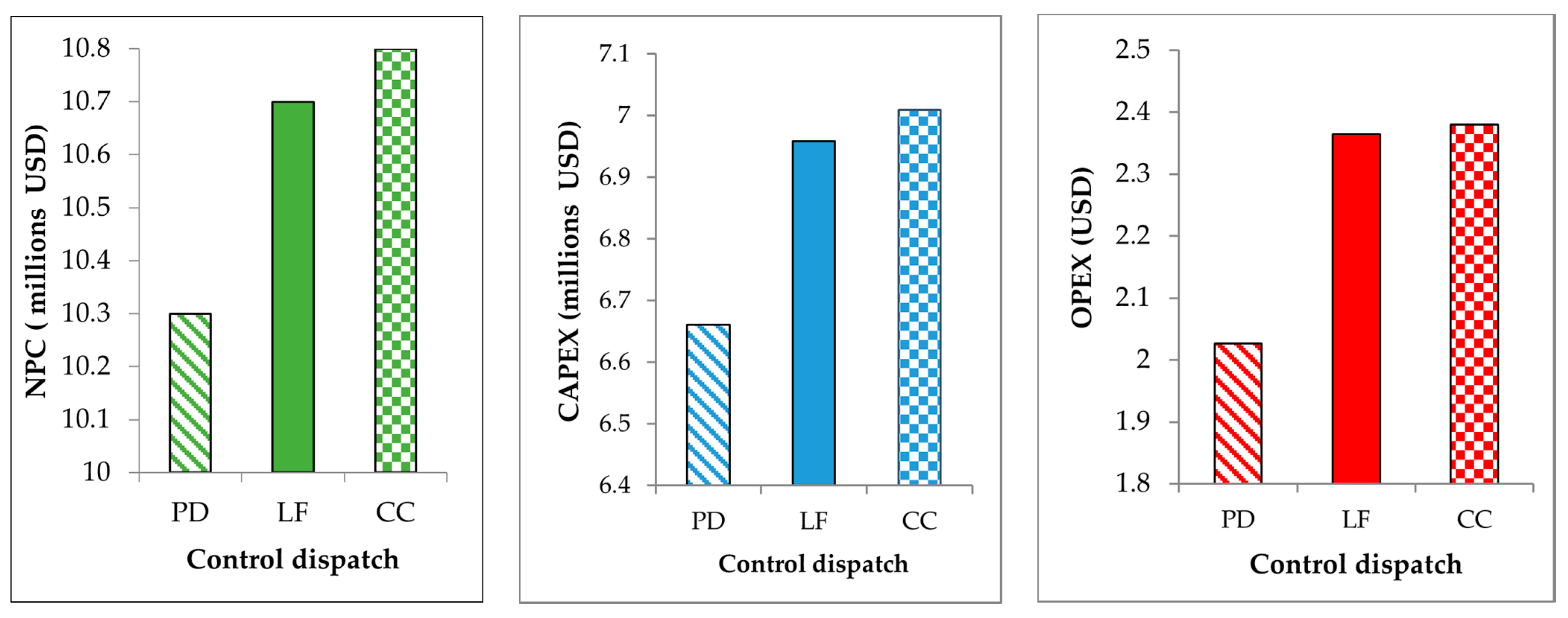 Energies 15 02744 g006