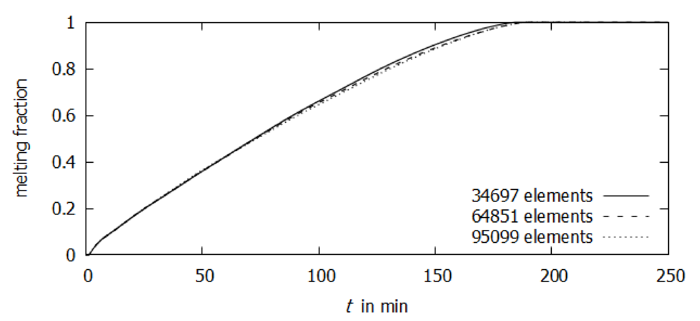Energies 15 02746 g003 Energies 15 02746 g003