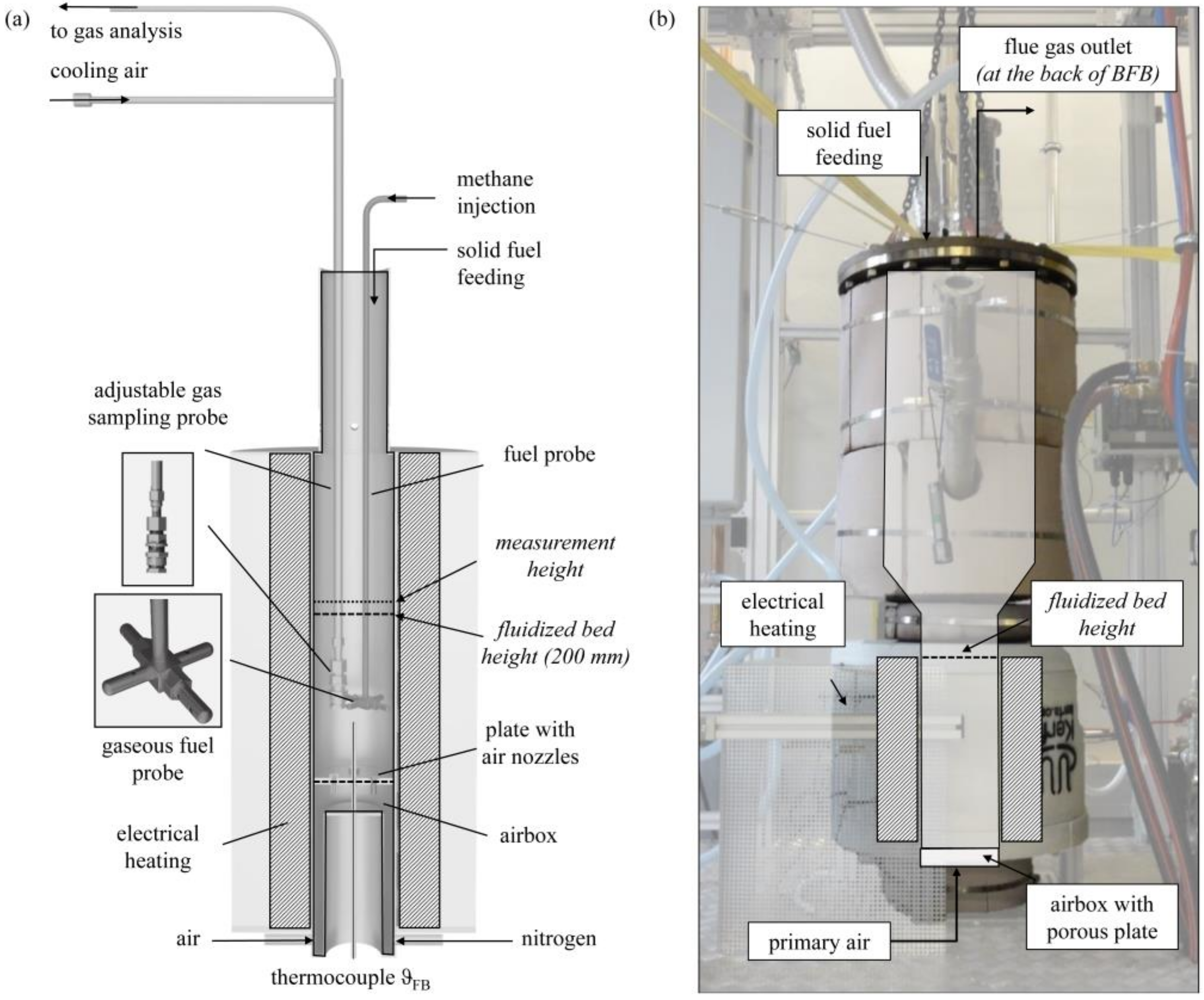 Energies 15 02747 g002