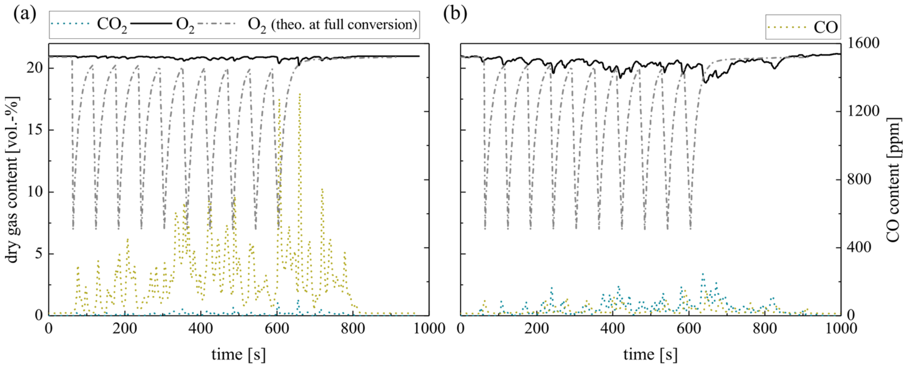Energies 15 02747 g007