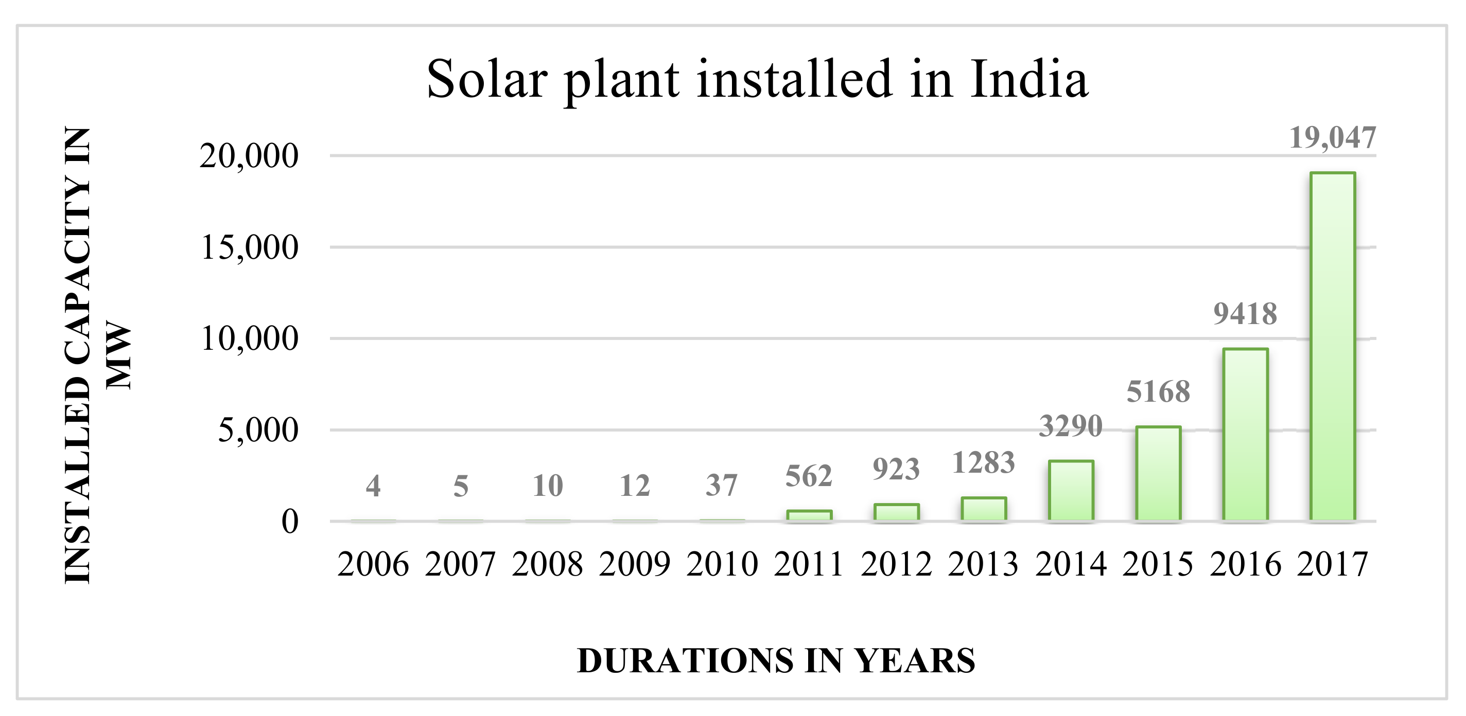 Energies 15 02748 g001