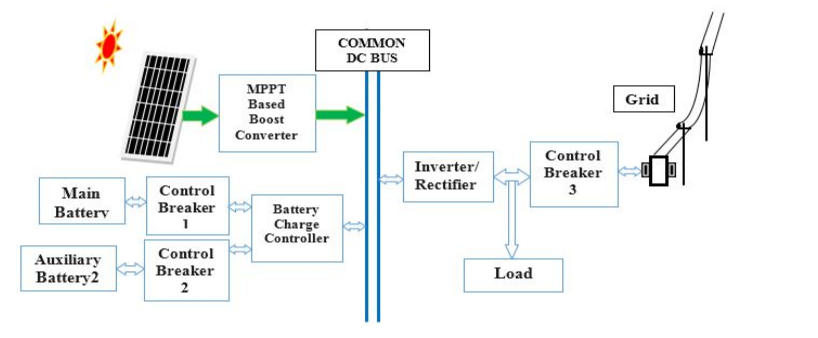 Energies 15 02748 g002