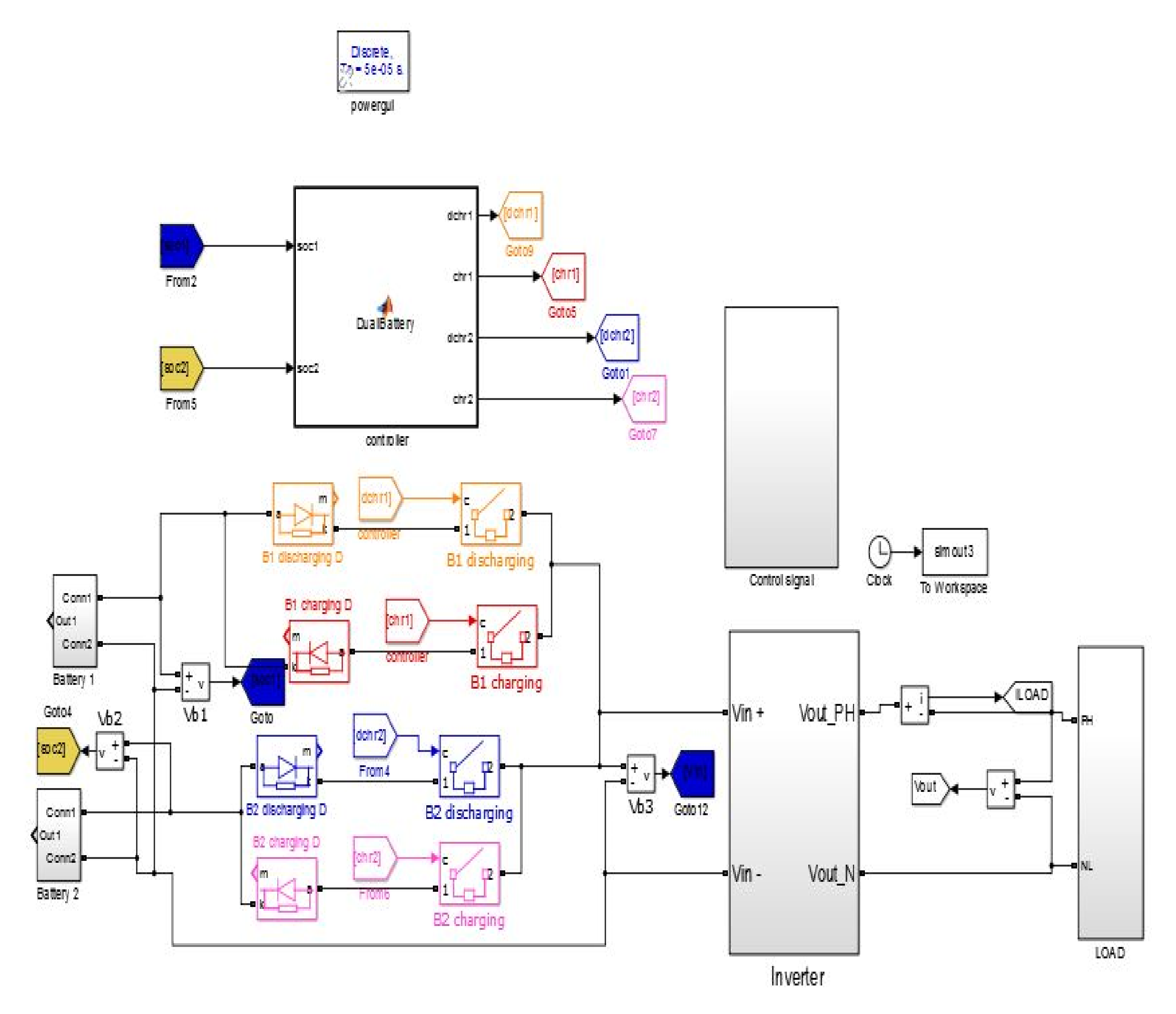 Energies 15 02748 g004