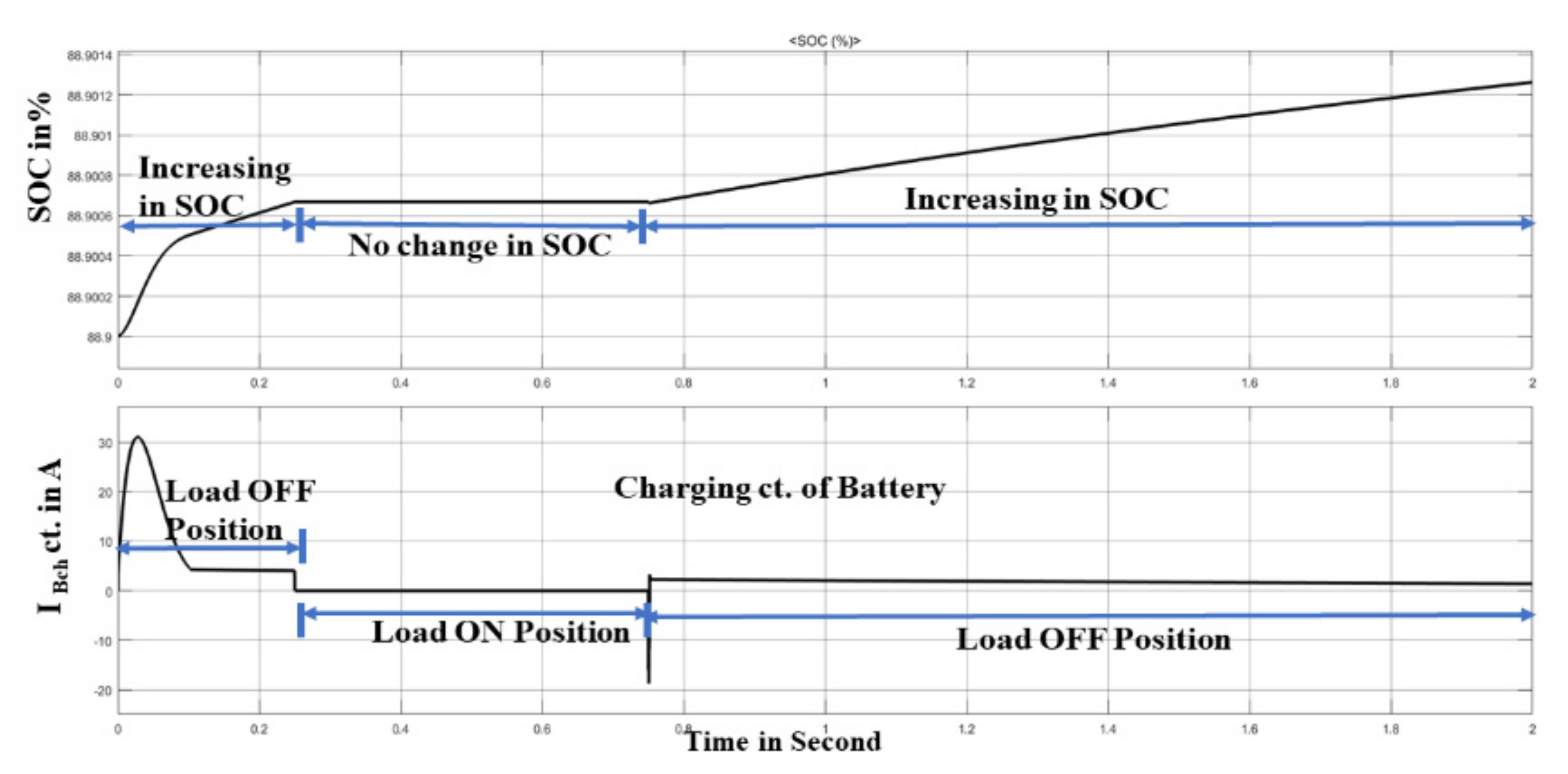 Energies 15 02748 g007