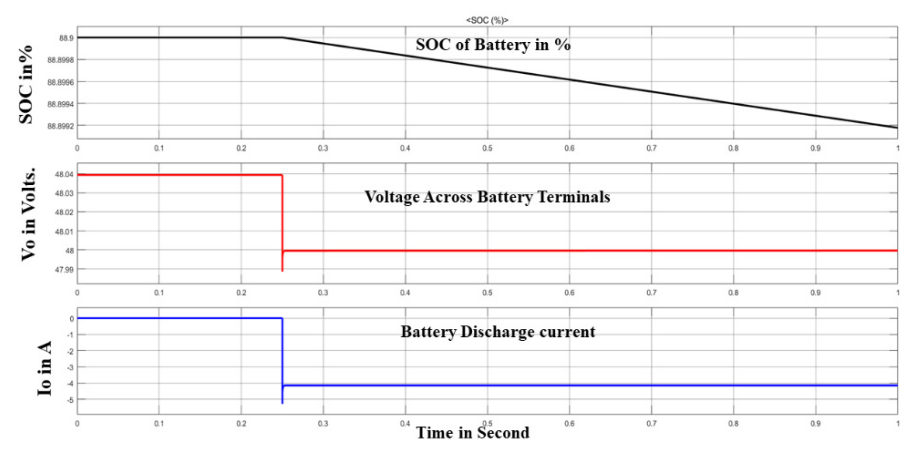 Energies 15 02748 g008