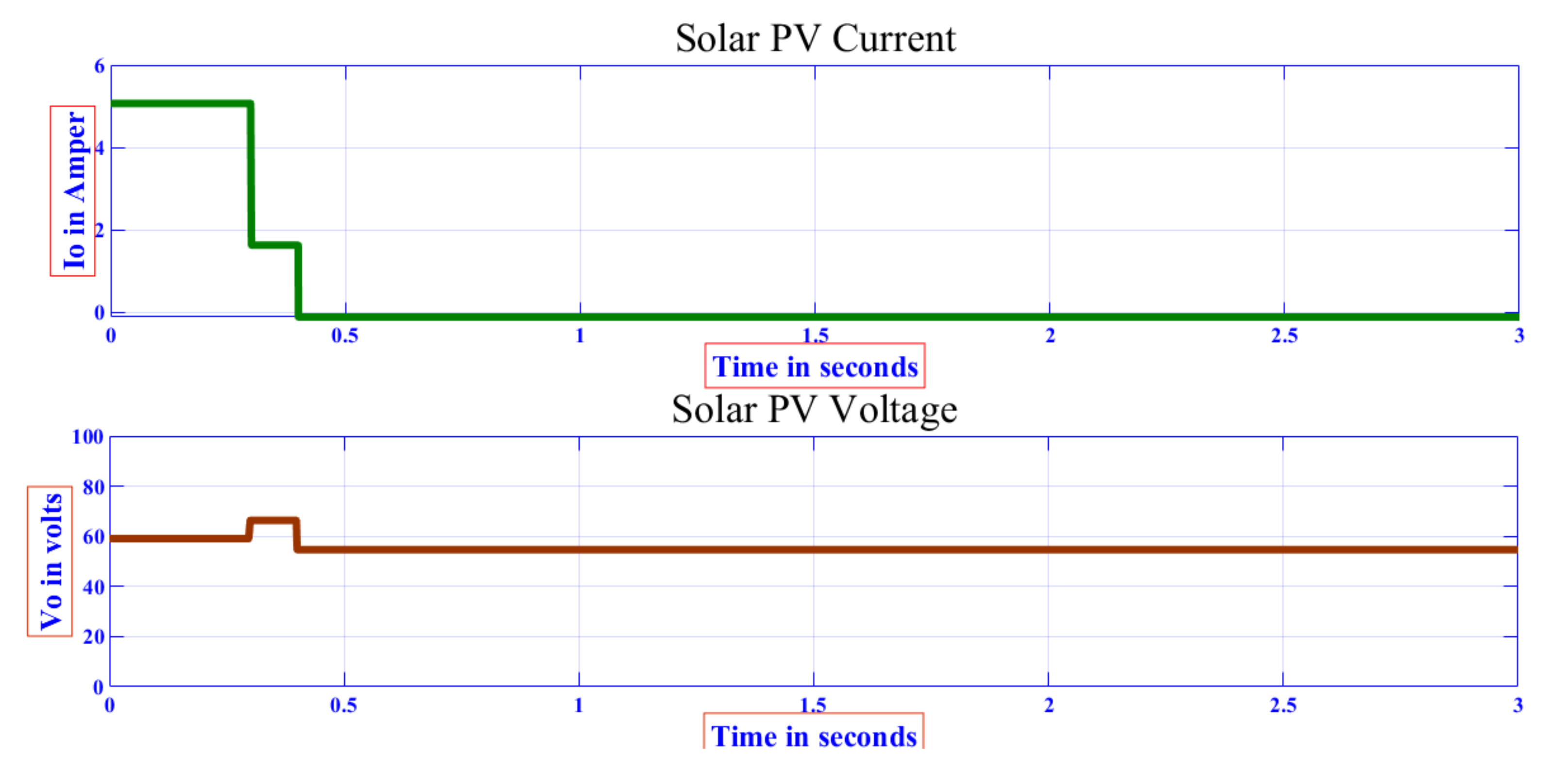 Energies 15 02748 g010
