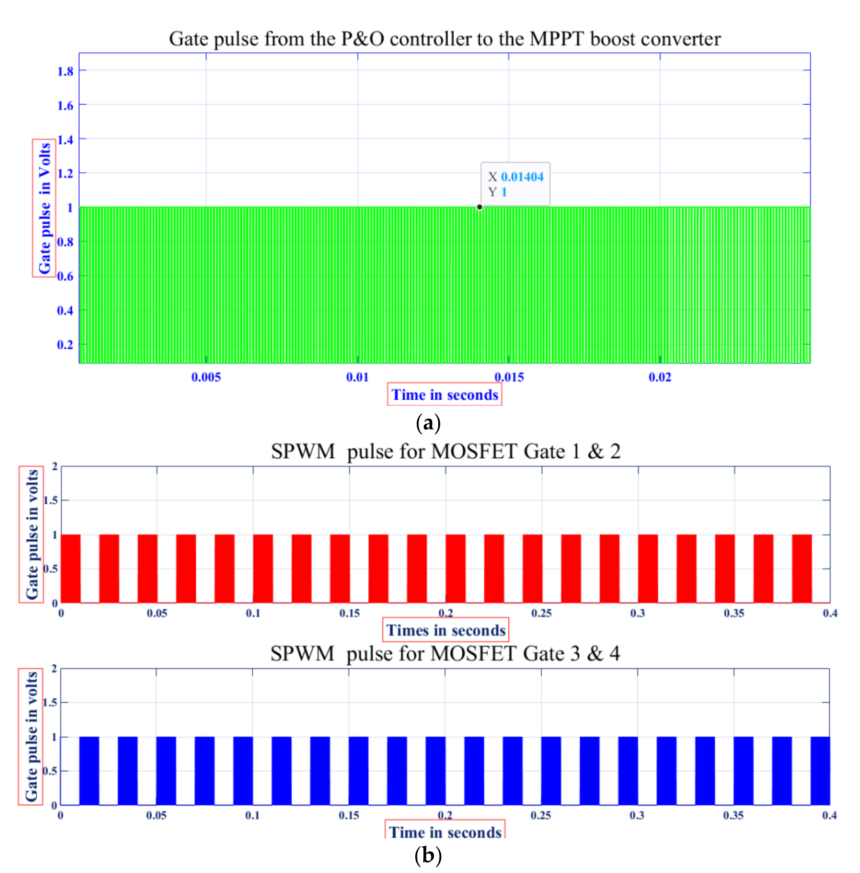 Energies 15 02748 g011