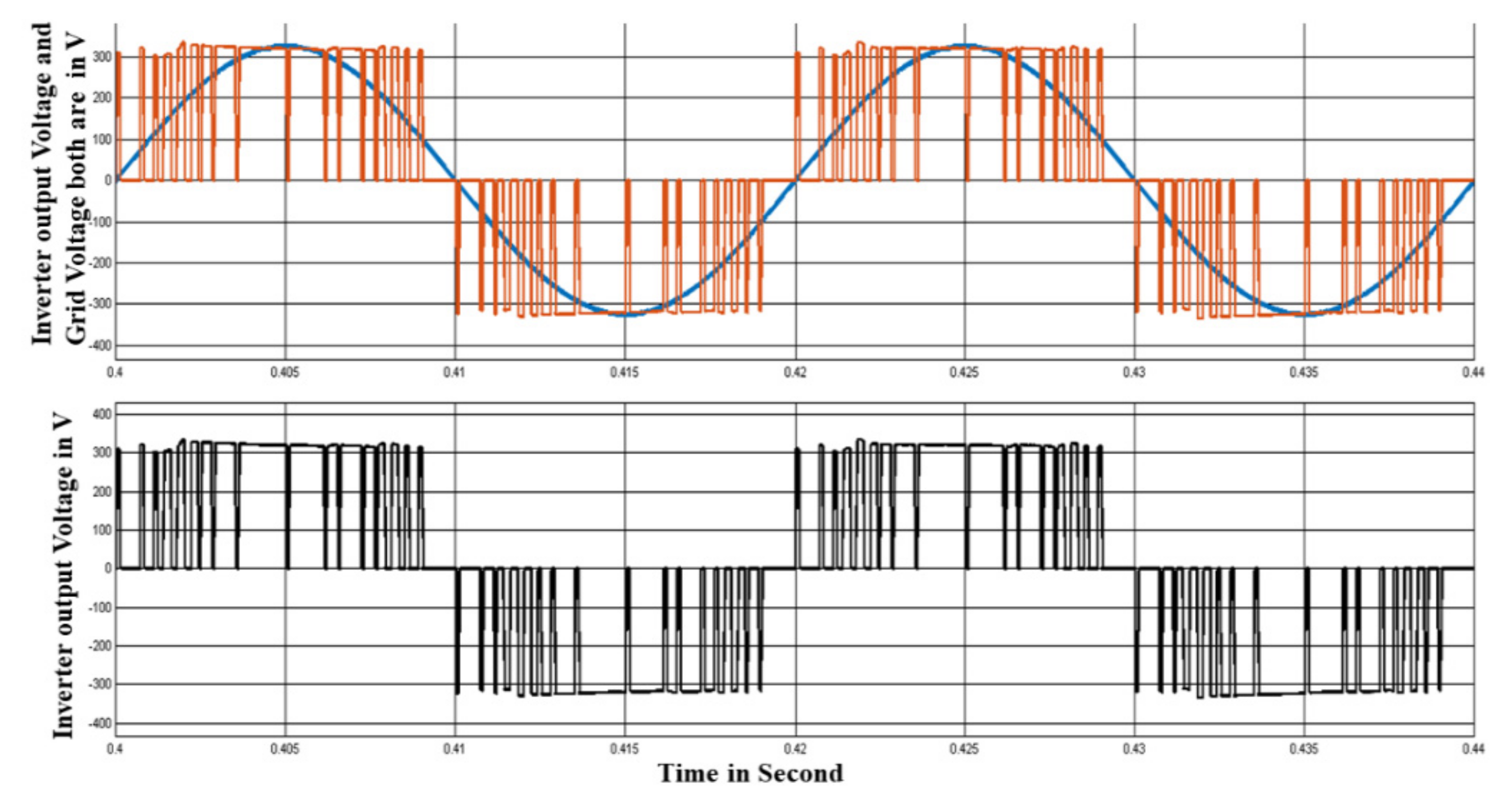 Energies 15 02748 g012