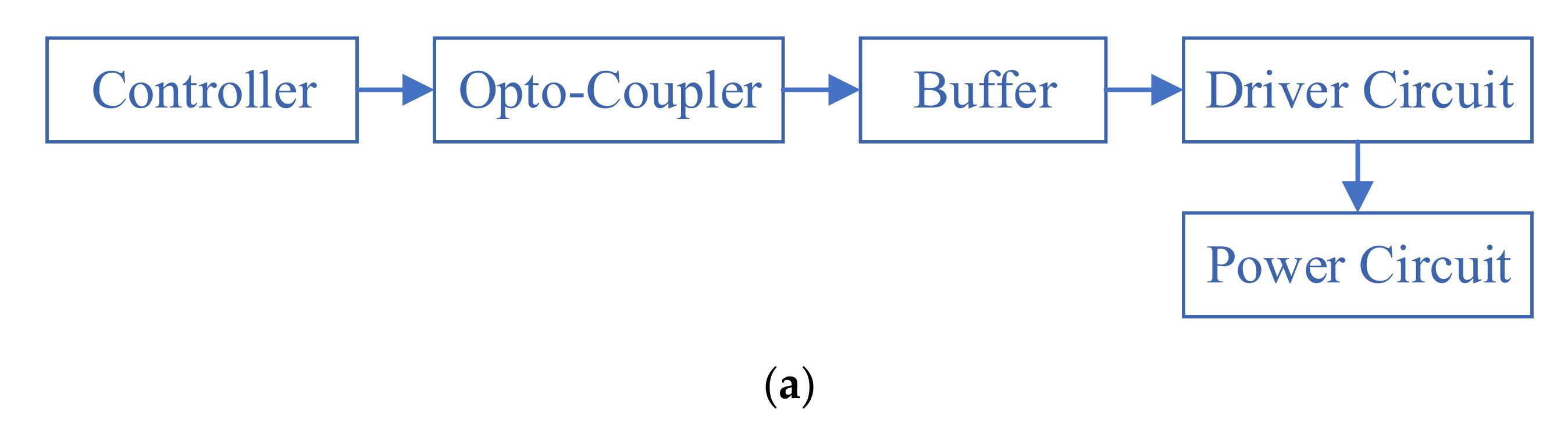 Energies 15 02748 g014a