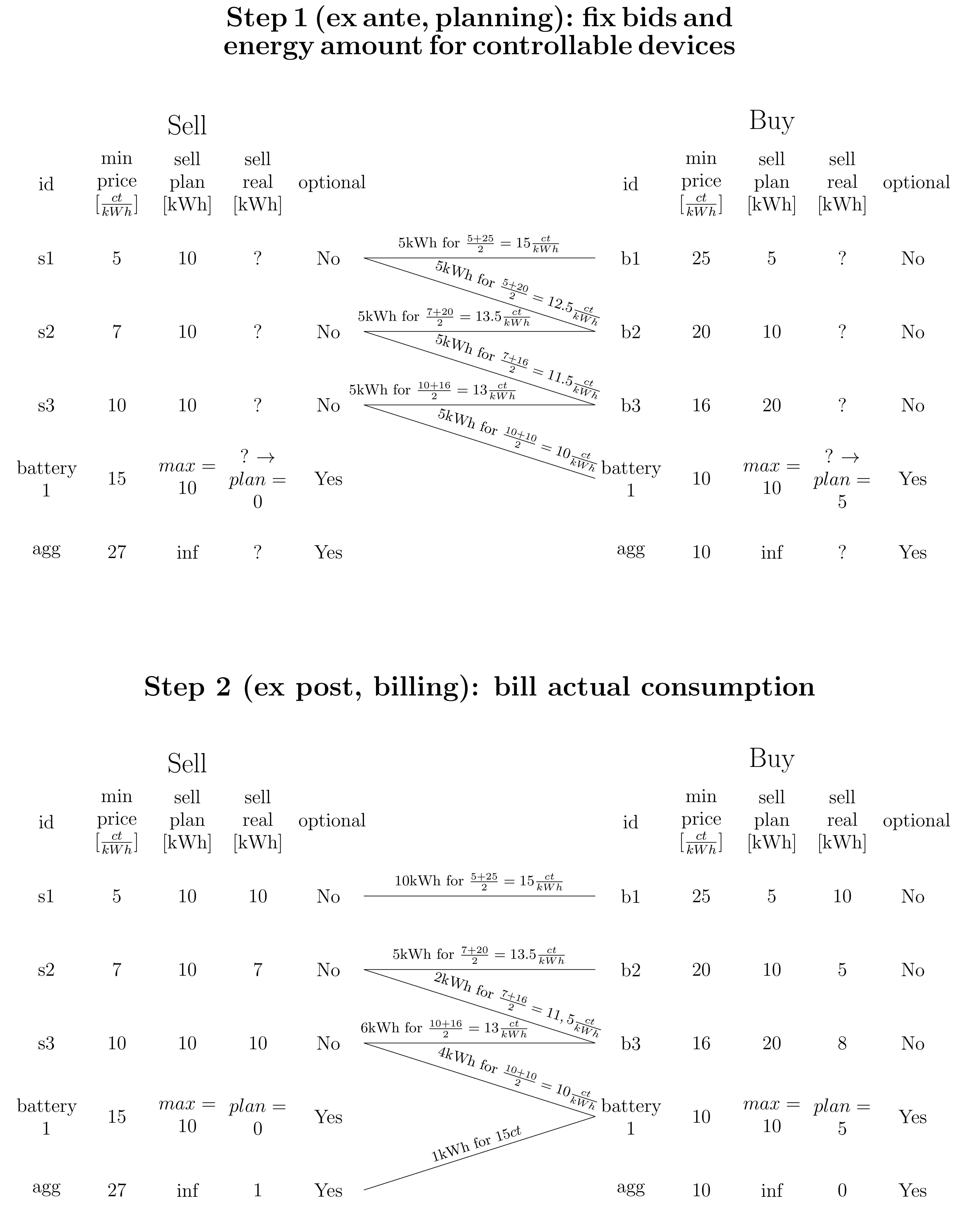 Energies 15 02749 g004