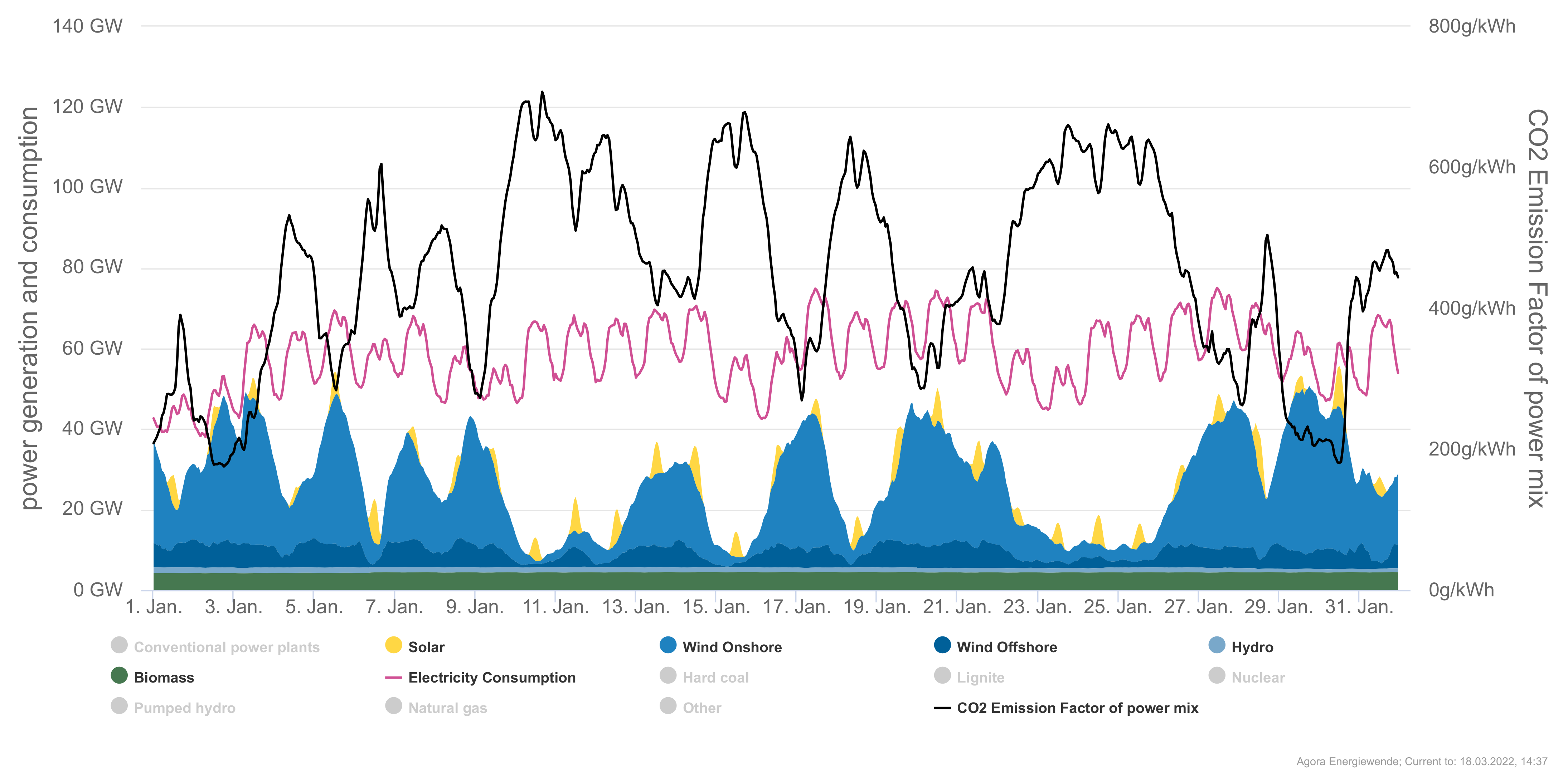 Energies 15 02749 g005