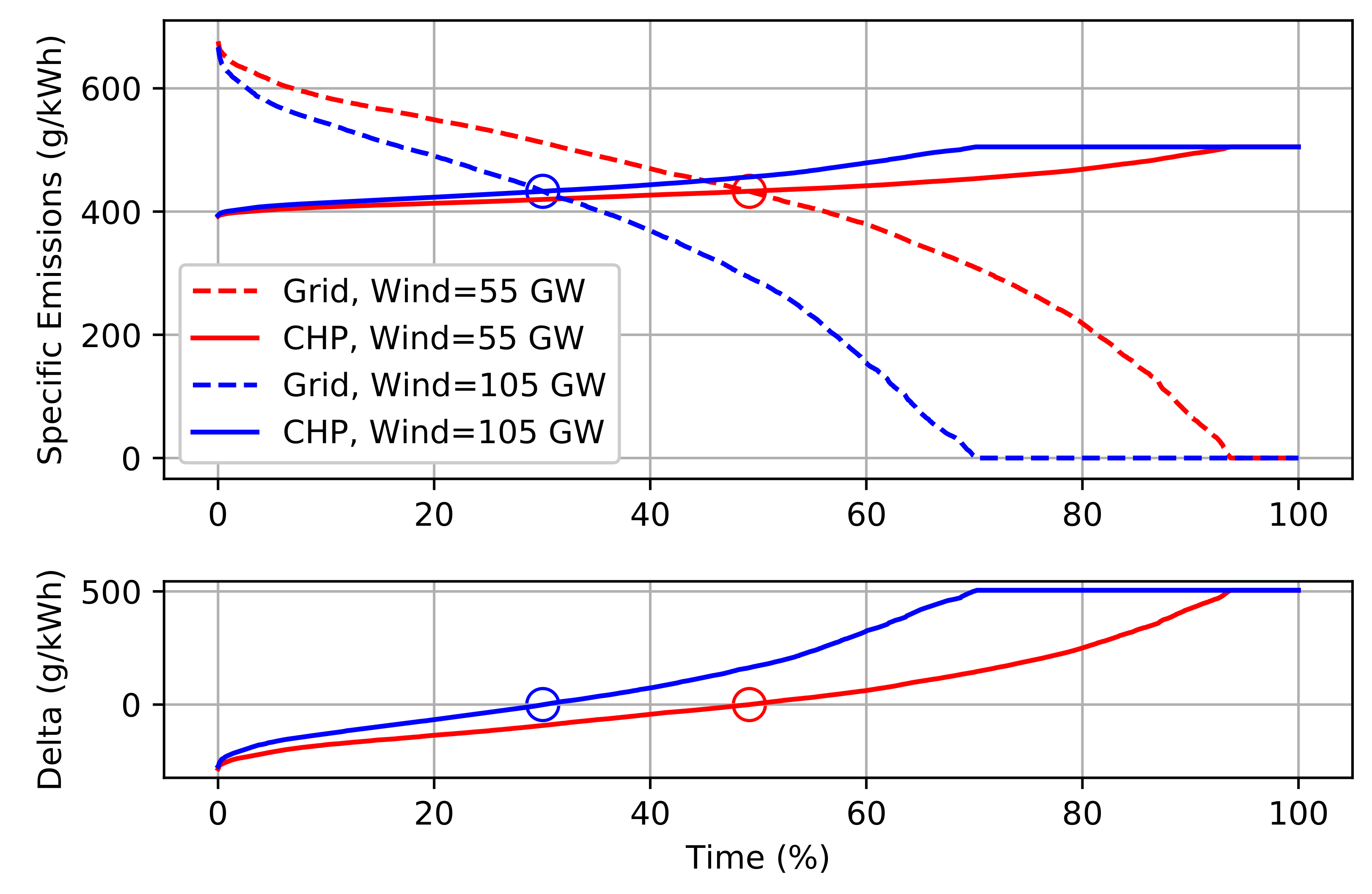 Energies 15 02749 g006