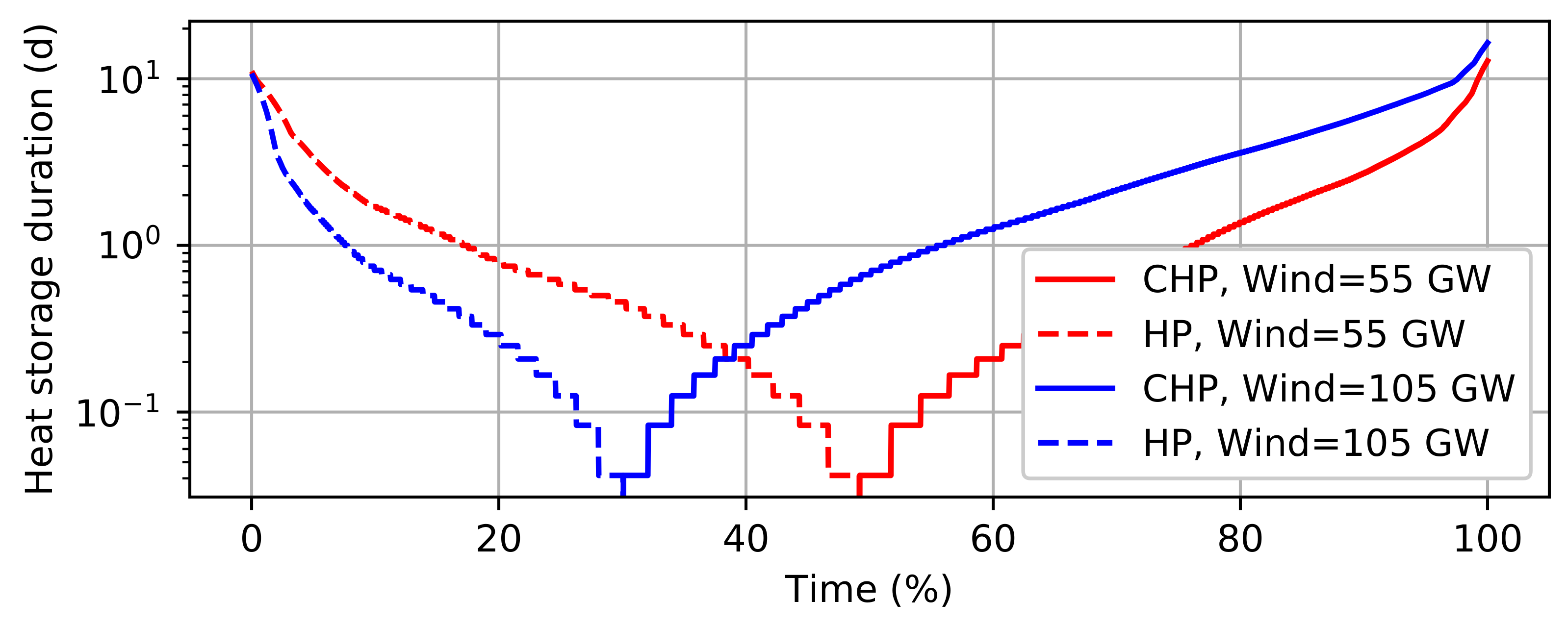 Energies 15 02749 g007