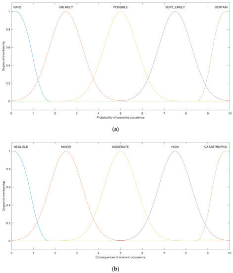 Energies 15 02750 g007a Energies 15 02750 g007a