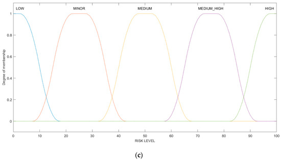 Energies 15 02750 g007b