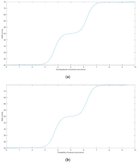 Energies 15 02750 g012