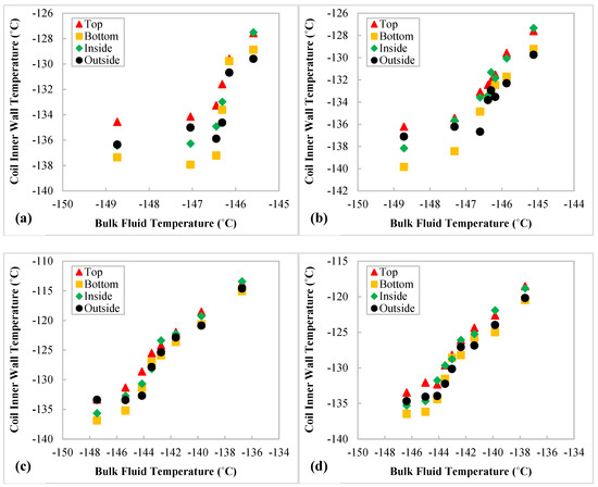 Energies 15 02752 g0a1 550