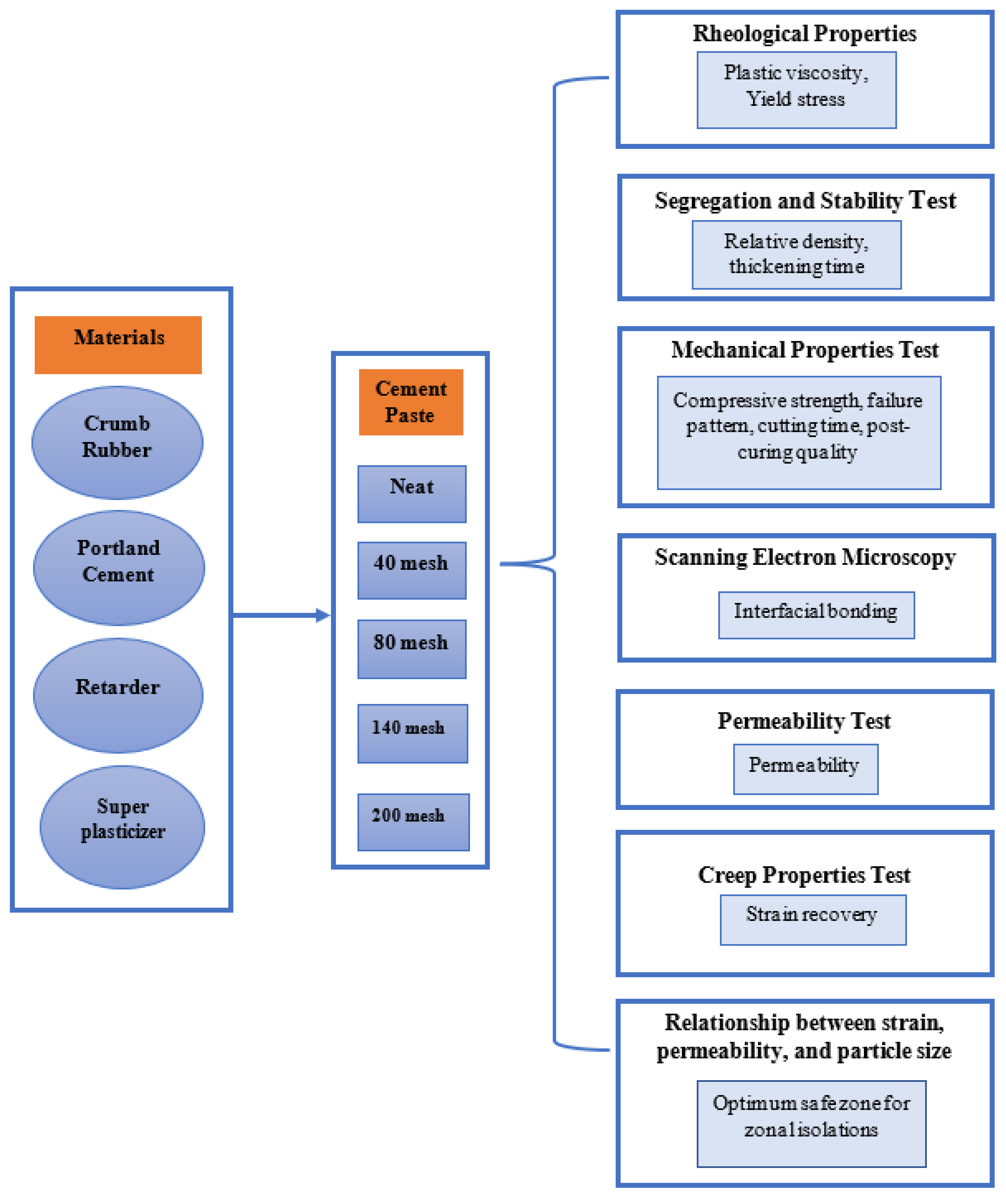 Energies 15 02753 g004