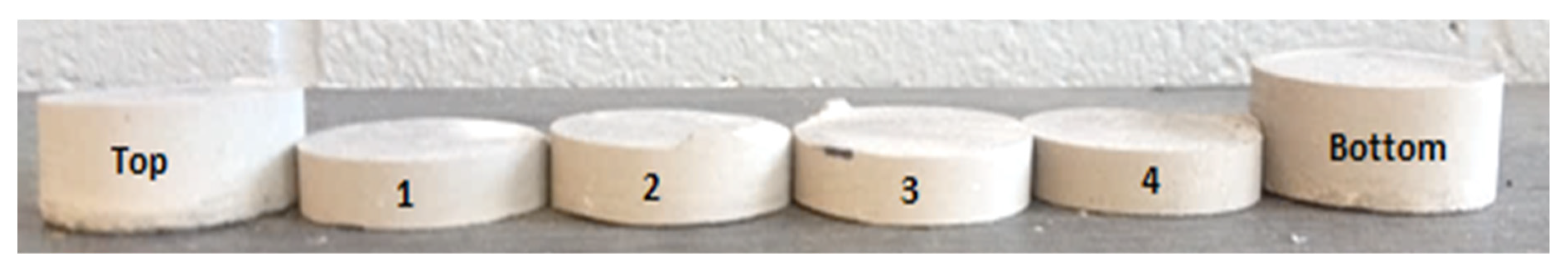 Energies 15 02753 g005