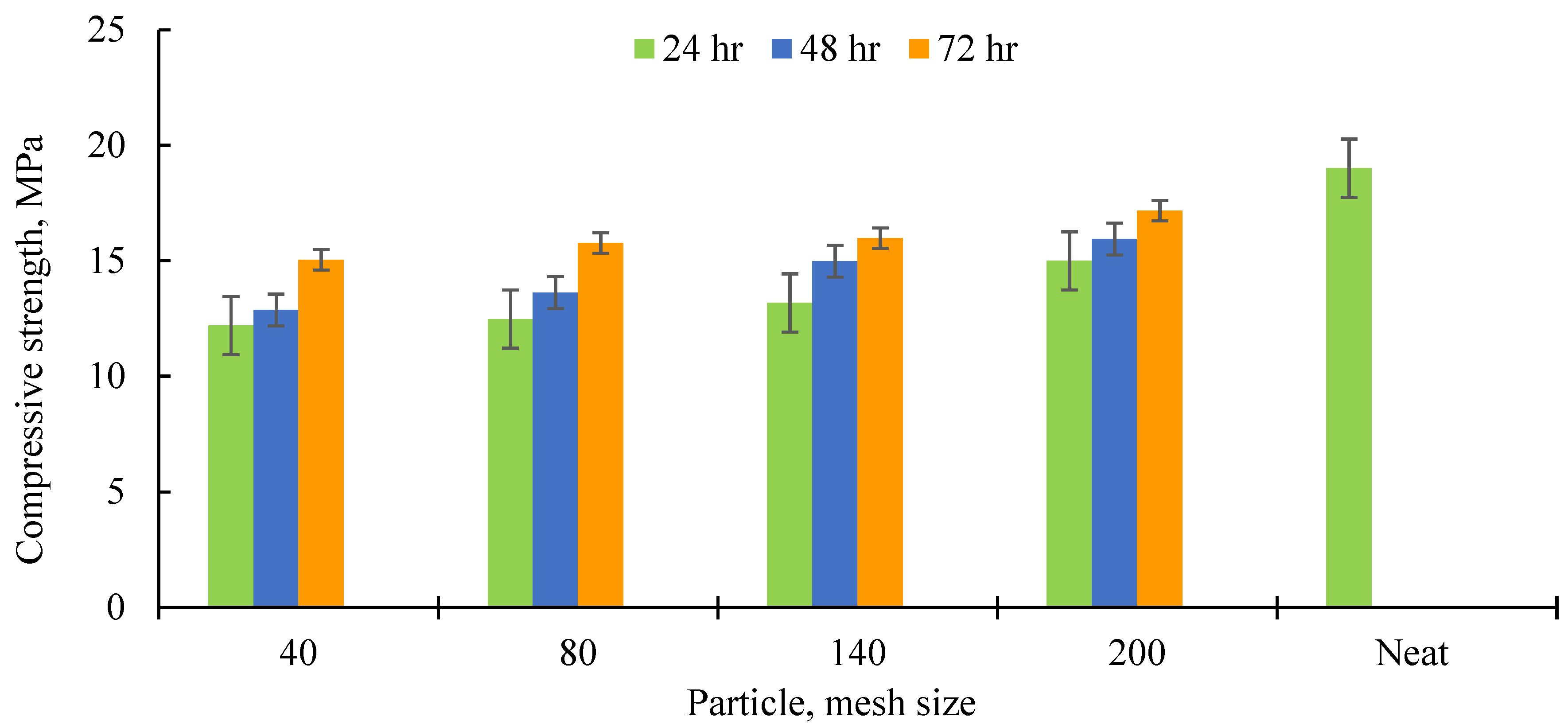 Energies 15 02753 g012