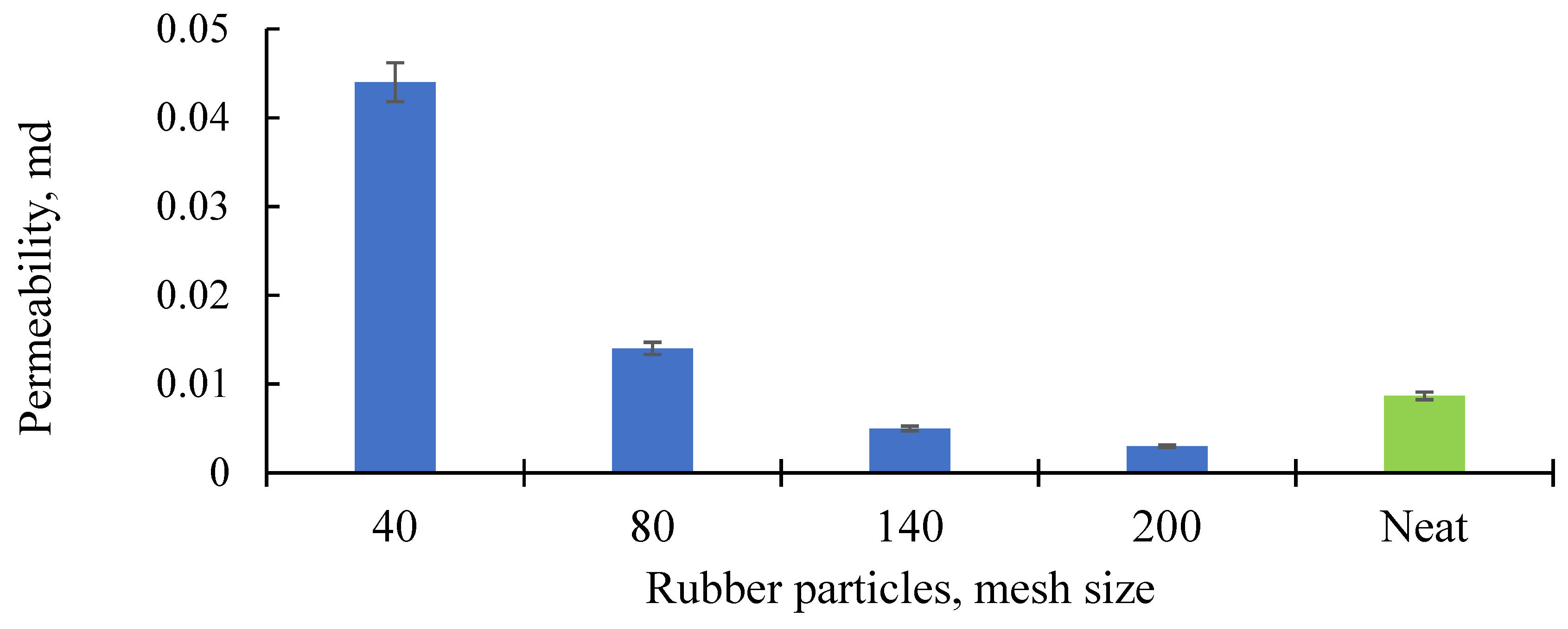 Energies 15 02753 g014