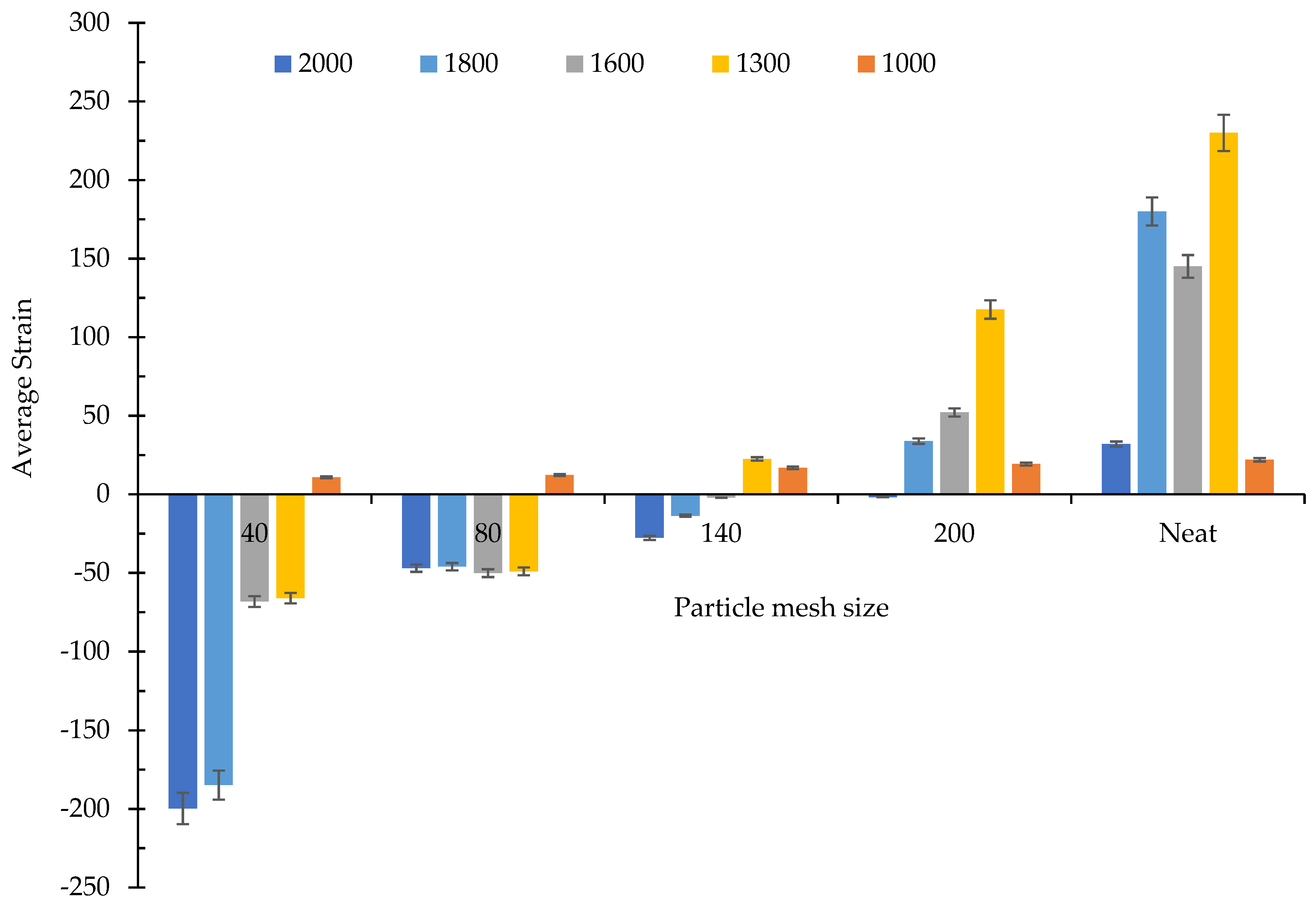 Energies 15 02753 g017