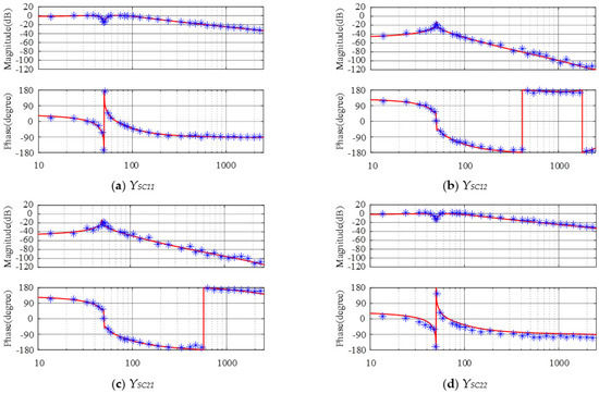 Energies 15 02754 g0a1a 550