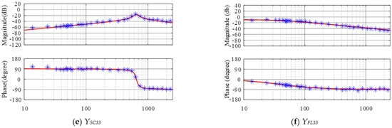 Energies 15 02754 g0a1b 550