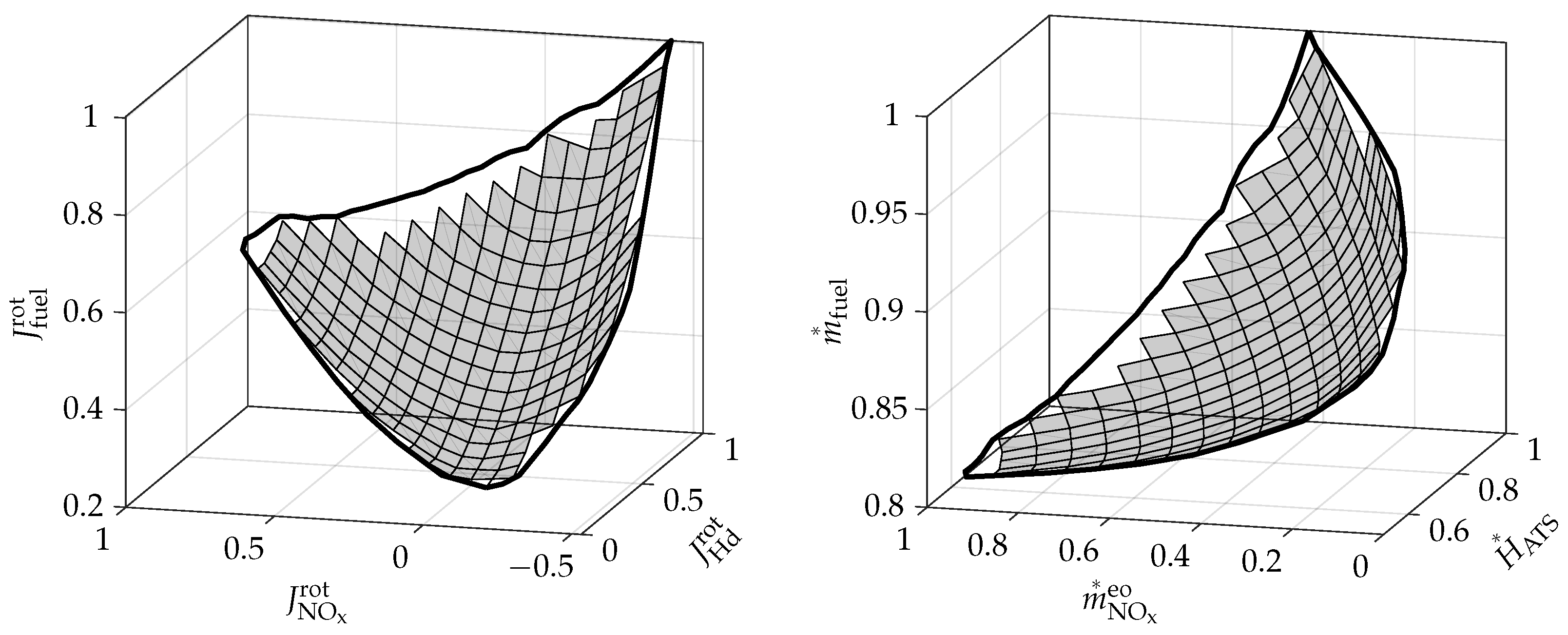 Energies 15 02755 g002