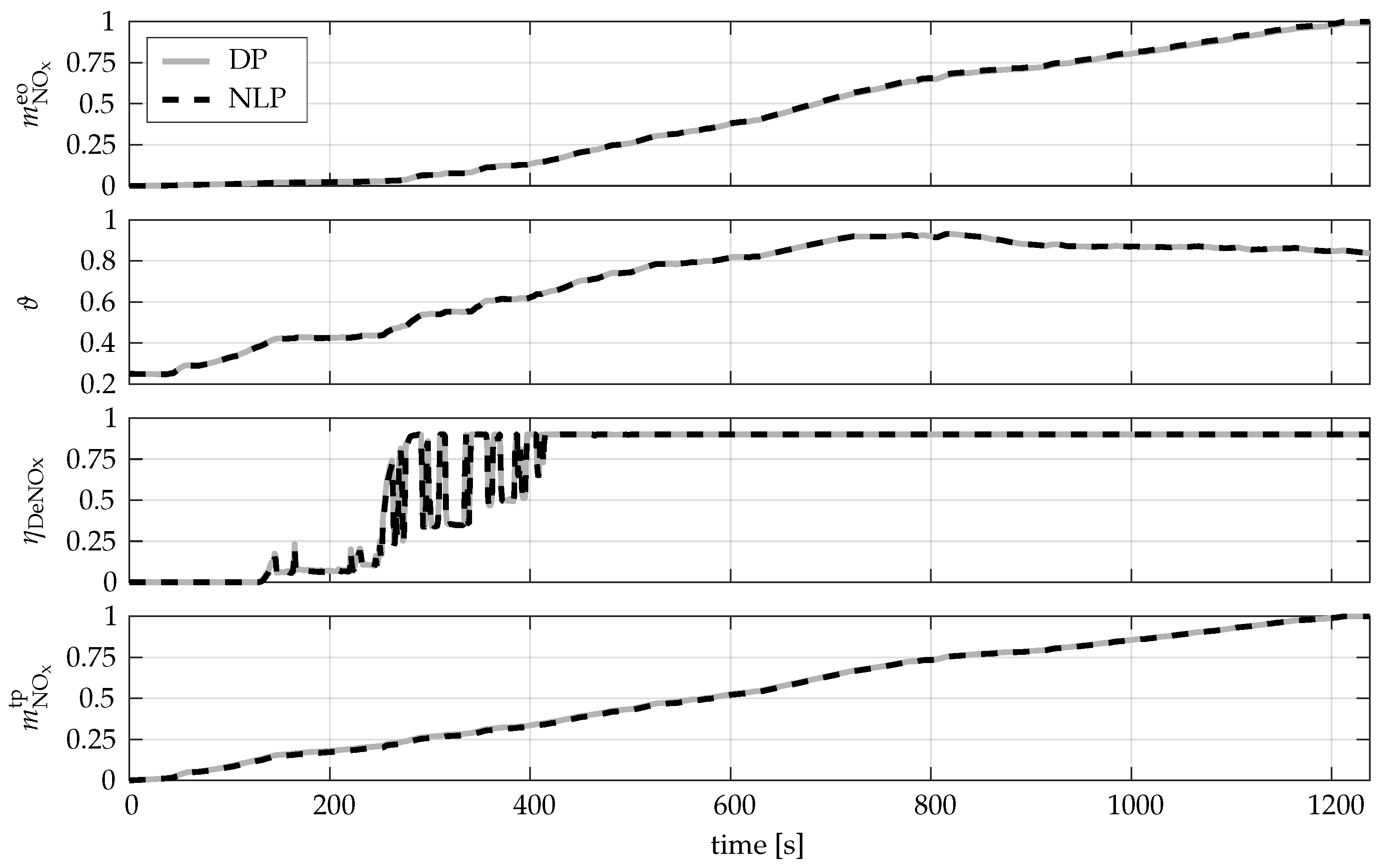 Energies 15 02755 g003