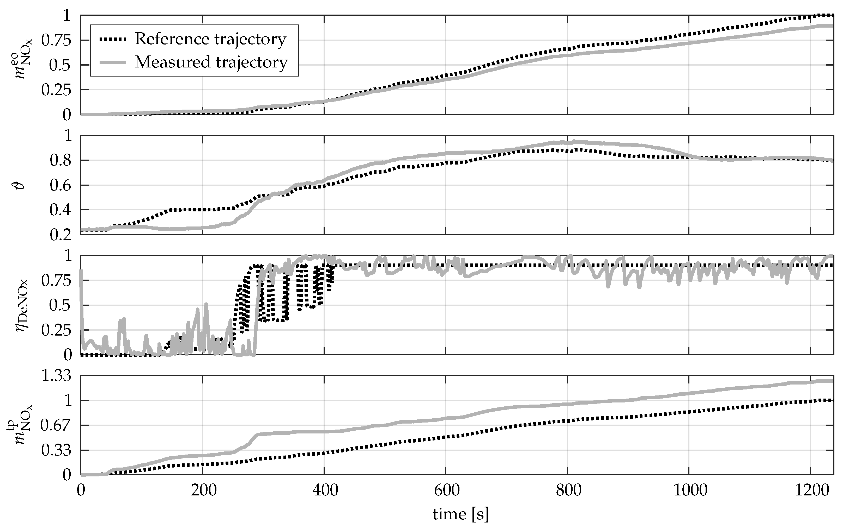 Energies 15 02755 g004