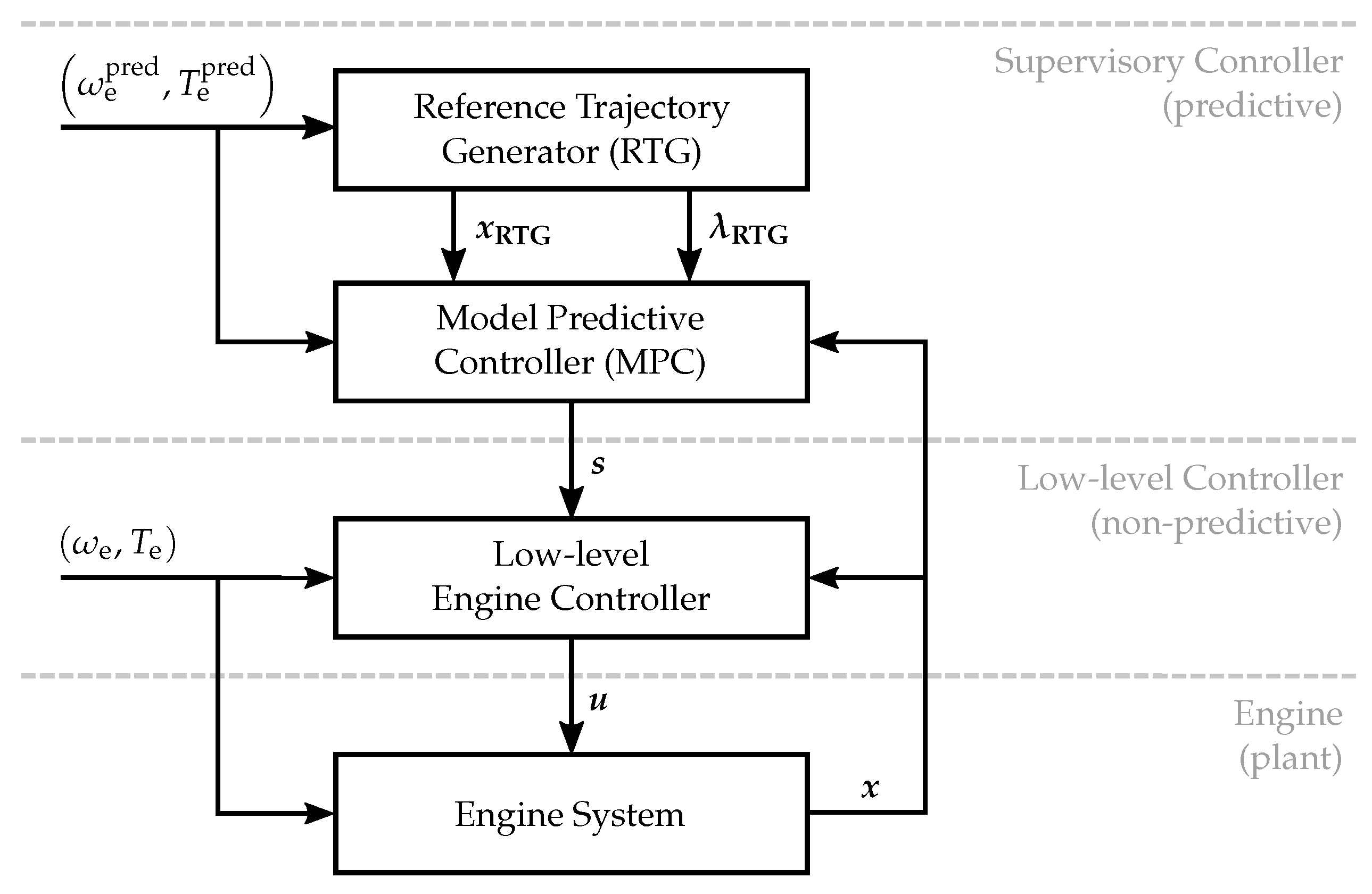 Energies 15 02755 g005